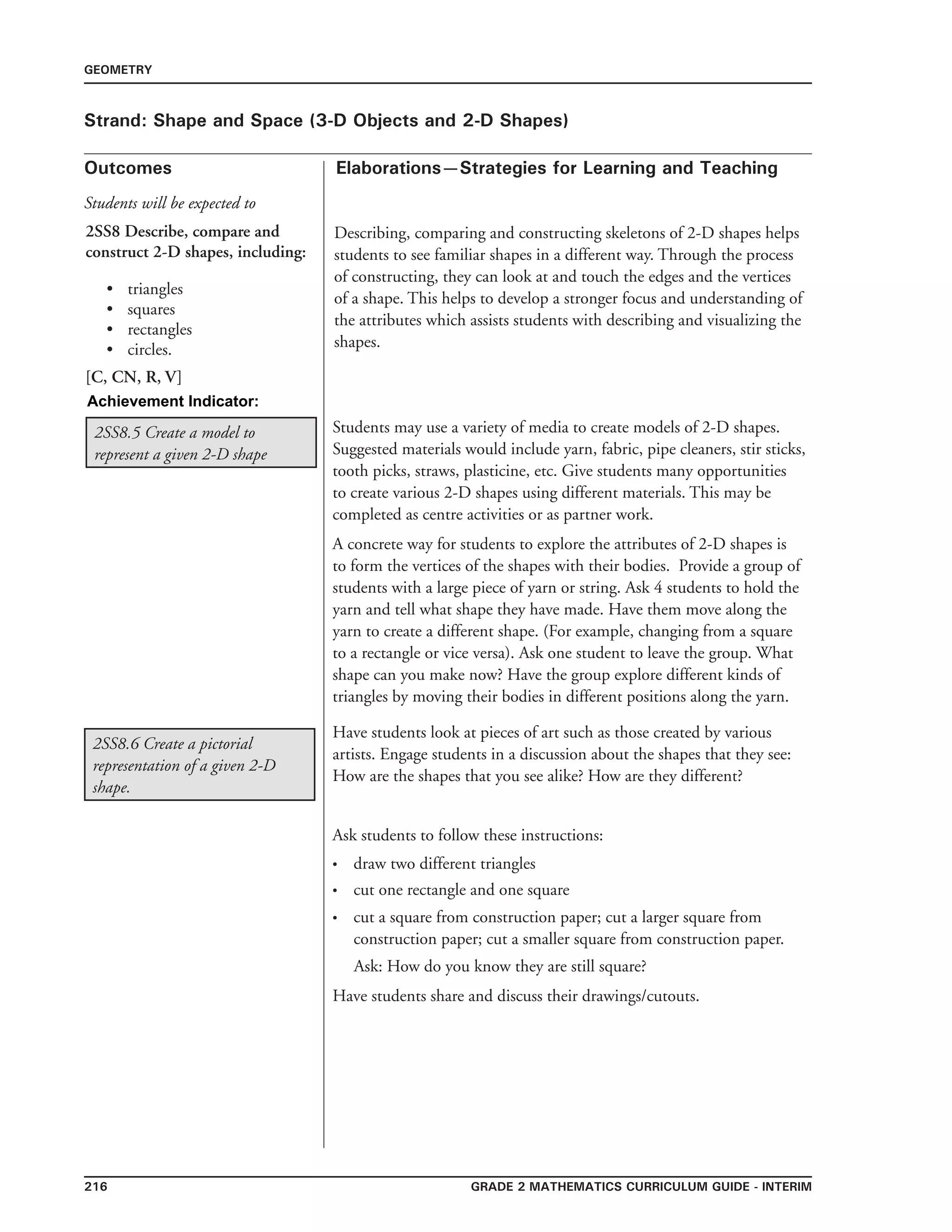 216 Grade 2 mathematics Curriculum Guide - interim
Outcomes
GEOMETRY
Elaborations—Strategies for Learning and Teaching
Students will be expected to
Strand: Shape and Space (3-D Objects and 2-D Shapes)
2SS8 Describe, compare and
construct 2-D shapes, including:
•	 triangles
•	 squares
•	 rectangles
•	 circles.
[C, CN, R, V]
Describing, comparing and constructing skeletons of 2-D shapes helps
students to see familiar shapes in a different way. Through the process
of constructing, they can look at and touch the edges and the vertices
of a shape. This helps to develop a stronger focus and understanding of
the attributes which assists students with describing and visualizing the
shapes.
Achievement Indicator:
2SS8.5 Create a model to
represent a given 2-D shape
Students may use a variety of media to create models of 2-D shapes.
Suggested materials would include yarn, fabric, pipe cleaners, stir sticks,
tooth picks, straws, plasticine, etc. Give students many opportunities
to create various 2-D shapes using different materials. This may be
completed as centre activities or as partner work.
A concrete way for students to explore the attributes of 2-D shapes is
to form the vertices of the shapes with their bodies. Provide a group of
students with a large piece of yarn or string. Ask 4 students to hold the
yarn and tell what shape they have made. Have them move along the
yarn to create a different shape. (For example, changing from a square
to a rectangle or vice versa). Ask one student to leave the group. What
shape can you make now? Have the group explore different kinds of
triangles by moving their bodies in different positions along the yarn.
2SS8.6 Create a pictorial
representation of a given 2-D
shape.
Have students look at pieces of art such as those created by various
artists. Engage students in a discussion about the shapes that they see:
How are the shapes that you see alike? How are they different?
Ask students to follow these instructions:
draw two different triangles
cut one rectangle and one square
cut a square from construction paper; cut a larger square from
construction paper; cut a smaller square from construction paper.
Ask: How do you know they are still square?
Have students share and discuss their drawings/cutouts.
•
•
•
 