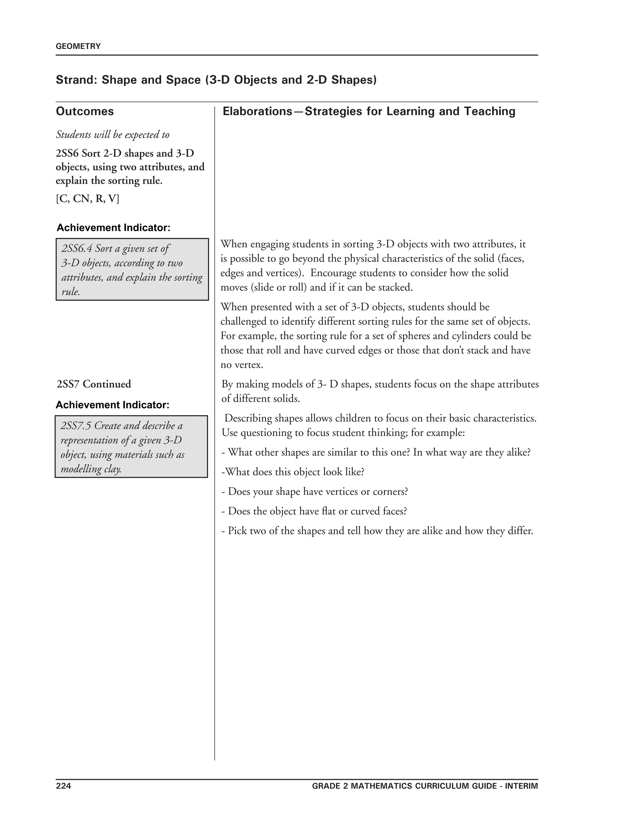 224 Grade 2 mathematics Curriculum Guide - interim
Outcomes
GEOMETRY
Elaborations—Strategies for Learning and Teaching
Students will be expected to
Strand: Shape and Space (3-D Objects and 2-D Shapes)
2SS6 Sort 2-D shapes and 3-D
objects, using two attributes, and
explain the sorting rule.
[C, CN, R, V]
When engaging students in sorting 3-D objects with two attributes, it
is possible to go beyond the physical characteristics of the solid (faces,
edges and vertices). Encourage students to consider how the solid
moves (slide or roll) and if it can be stacked.
When presented with a set of 3-D objects, students should be
challenged to identify different sorting rules for the same set of objects.
For example, the sorting rule for a set of spheres and cylinders could be
those that roll and have curved edges or those that don’t stack and have
no vertex.
Achievement Indicator:
2SS6.4 Sort a given set of
3-D objects, according to two
attributes, and explain the sorting
rule.
2SS7 Continued By making models of 3- D shapes, students focus on the shape attributes
of different solids.
Describing shapes allows children to focus on their basic characteristics.
Use questioning to focus student thinking; for example:
- What other shapes are similar to this one? In what way are they alike?
-What does this object look like?
- Does your shape have vertices or corners?
- Does the object have flat or curved faces?
- Pick two of the shapes and tell how they are alike and how they differ.
Achievement Indicator:
2SS7.5 Create and describe a
representation of a given 3-D
object, using materials such as
modelling clay.
 