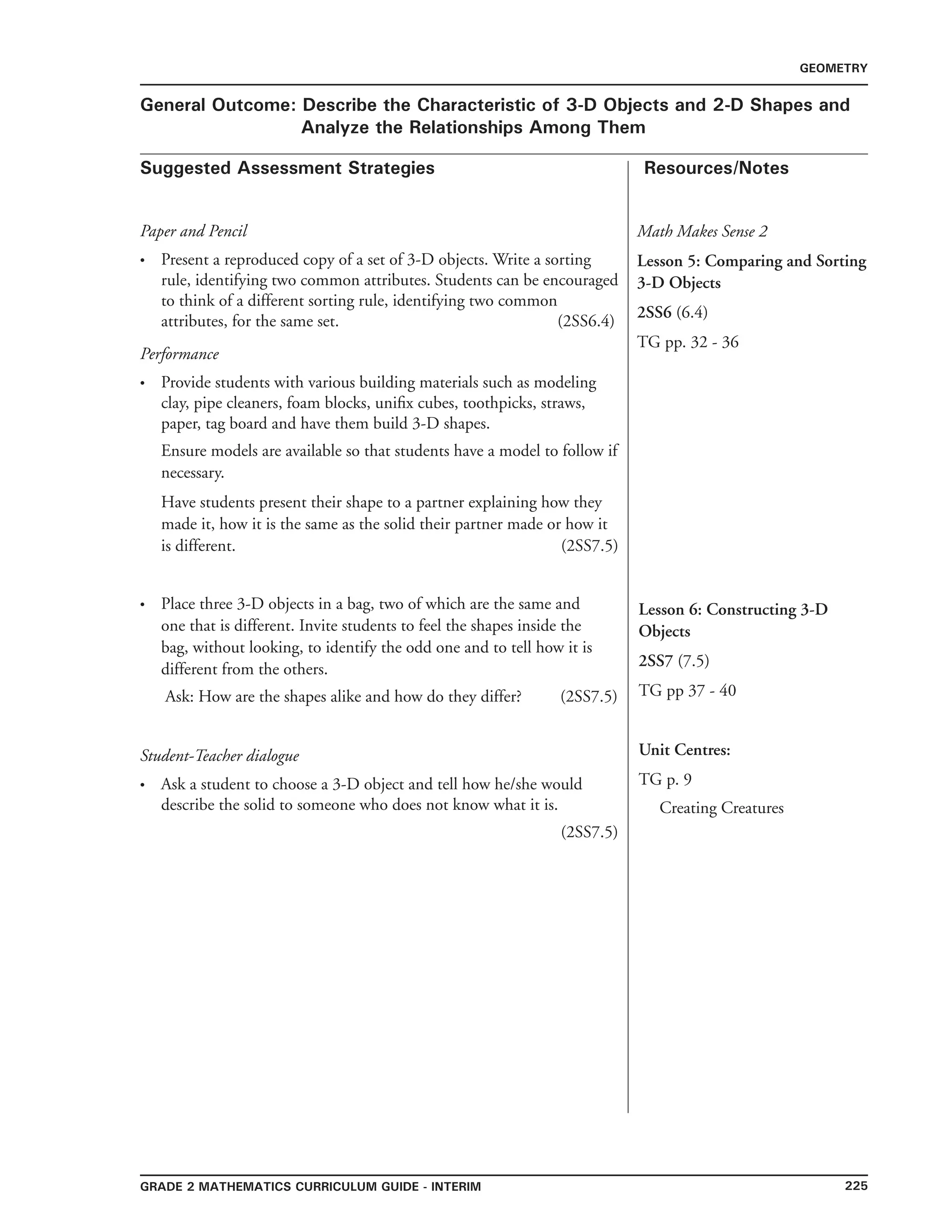 225Grade 2 mathematics Curriculum Guide - interim
Suggested Assessment Strategies Resources/Notes
GEOMETRY
General Outcome: Describe the Characteristic of 3-D Objects and 2-D Shapes and
Analyze the Relationships Among Them
Paper and Pencil
Present a reproduced copy of a set of 3-D objects. Write a sorting
rule, identifying two common attributes. Students can be encouraged
to think of a different sorting rule, identifying two common
attributes, for the same set. (2SS6.4)
•
Math Makes Sense 2
Lesson 5: Comparing and Sorting
3-D Objects
2SS6 (6.4)
TG pp. 32 - 36
Performance
Provide students with various building materials such as modeling
clay, pipe cleaners, foam blocks, unifix cubes, toothpicks, straws,
paper, tag board and have them build 3-D shapes.
Ensure models are available so that students have a model to follow if
necessary.
Have students present their shape to a partner explaining how they
made it, how it is the same as the solid their partner made or how it
is different. (2SS7.5)
Place three 3-D objects in a bag, two of which are the same and
one that is different. Invite students to feel the shapes inside the
bag, without looking, to identify the odd one and to tell how it is
different from the others.
Ask: How are the shapes alike and how do they differ? (2SS7.5)
Student-Teacher dialogue
Ask a student to choose a 3-D object and tell how he/she would
describe the solid to someone who does not know what it is.
(2SS7.5)
•
•
•
Lesson 6: Constructing 3-D
Objects
2SS7 (7.5)
TG pp 37 - 40
Unit Centres:
TG p. 9
Creating Creatures
 