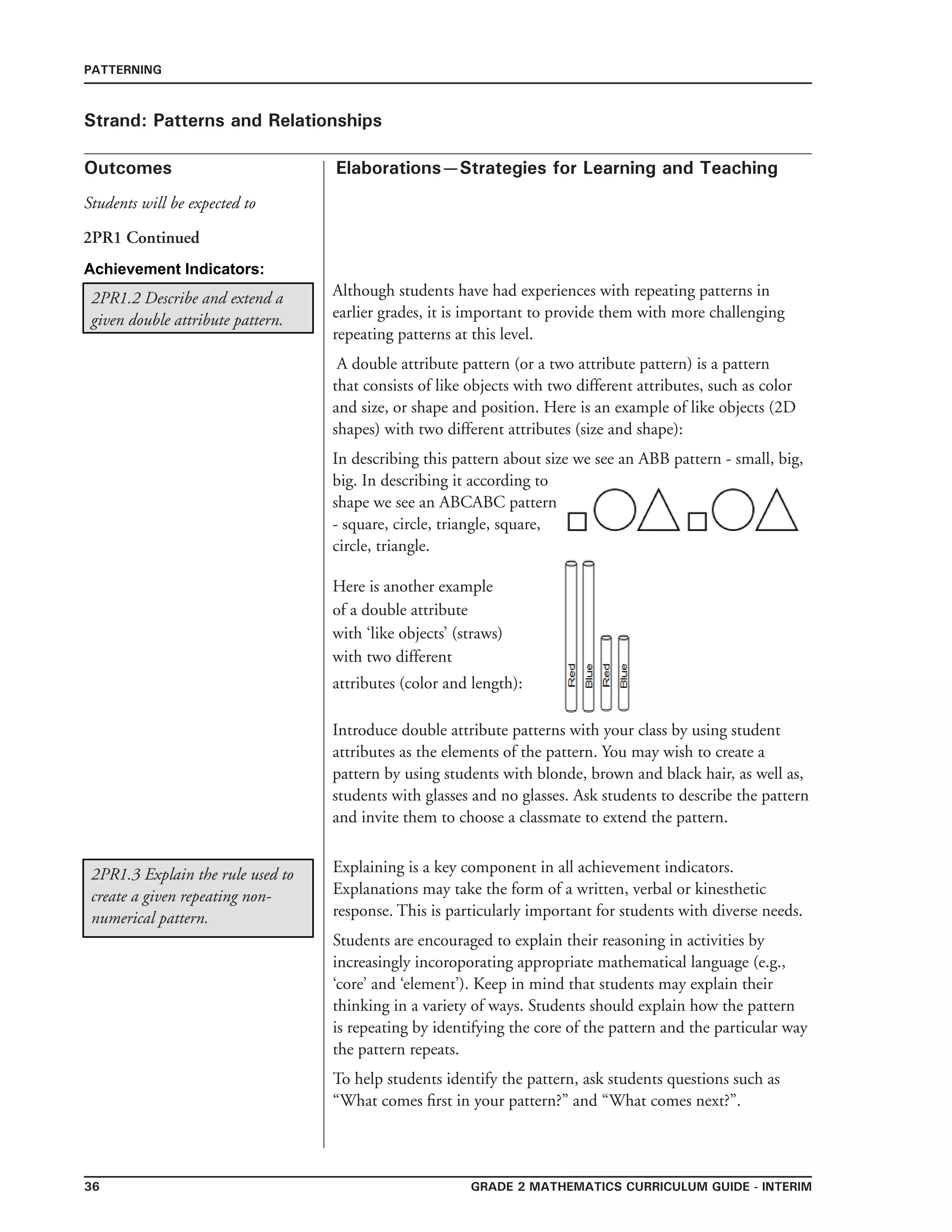 36 grade 2 mathematics Curriculum Guide - interim
Outcomes
PATTERNING
Elaborations—Strategies for Learning and Teaching
Students will be expected to
Strand: Patterns and Relationships
2PR1.2 Describe and extend a
given double attribute pattern.
2PR1 Continued
Although students have had experiences with repeating patterns in
earlier grades, it is important to provide them with more challenging
repeating patterns at this level.
A double attribute pattern (or a two attribute pattern) is a pattern
that consists of like objects with two different attributes, such as color
and size, or shape and position. Here is an example of like objects (2D
shapes) with two different attributes (size and shape):
In describing this pattern about size we see an ABB pattern - small, big,
big. In describing it according to
shape we see an ABCABC pattern
- square, circle, triangle, square,
circle, triangle.
Here is another example
of a double attribute
with ‘like objects’ (straws)
with two different
attributes (color and length):
Introduce double attribute patterns with your class by using student
attributes as the elements of the pattern. You may wish to create a
pattern by using students with blonde, brown and black hair, as well as,
students with glasses and no glasses. Ask students to describe the pattern
and invite them to choose a classmate to extend the pattern.
Achievement Indicators:
2PR1.3 Explain the rule used to
create a given repeating non-
numerical pattern.
Explaining is a key component in all achievement indicators.
Explanations may take the form of a written, verbal or kinesthetic
response. This is particularly important for students with diverse needs.
Students are encouraged to explain their reasoning in activities by
increasingly incoroporating appropriate mathematical language (e.g.,
‘core’ and ‘element’). Keep in mind that students may explain their
thinking in a variety of ways. Students should explain how the pattern
is repeating by identifying the core of the pattern and the particular way
the pattern repeats.
To help students identify the pattern, ask students questions such as
“What comes first in your pattern?” and “What comes next?”.
 