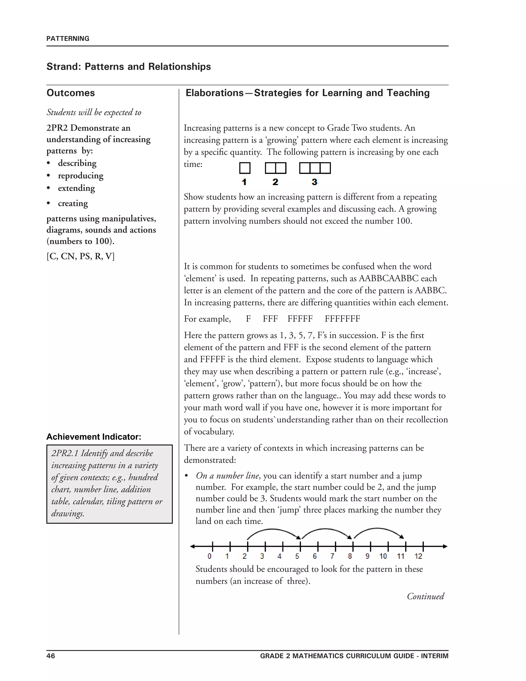 46 grade 2 mathematics Curriculum Guide - interim
Outcomes
PATTERNING
Elaborations—Strategies for Learning and Teaching
Students will be expected to
Strand: Patterns and Relationships
2PR2 Demonstrate an
understanding of increasing
patterns by:
•	 describing
•	 reproducing
•	 extending
•	 creating
patterns using manipulatives,
diagrams, sounds and actions
(numbers to 100).
[C, CN, PS, R, V]
Increasing patterns is a new concept to Grade Two students. An
increasing pattern is a ‘growing’ pattern where each element is increasing
by a specific quantity. The following pattern is increasing by one each
time:
	
Show students how an increasing pattern is different from a repeating
pattern by providing several examples and discussing each. A growing
pattern involving numbers should not exceed the number 100.
2PR2.1 Identify and describe
increasing patterns in a variety
of given contexts; e.g., hundred
chart, number line, addition
table, calendar, tiling pattern or
drawings.
Achievement Indicator:
It is common for students to sometimes be confused when the word
‘element’ is used. In repeating patterns, such as AABBCAABBC each
letter is an element of the pattern and the core of the pattern is AABBC.
In increasing patterns, there are differing quantities within each element.
For example, 	 F FFF FFFFF FFFFFFF
Here the pattern grows as 1, 3, 5, 7, F’s in succession. F is the first
element of the pattern and FFF is the second element of the pattern
and FFFFF is the third element. Expose students to language which
they may use when describing a pattern or pattern rule (e.g., ‘increase’,
‘element’, ‘grow’, ‘pattern’), but more focus should be on how the
pattern grows rather than on the language.. You may add these words to
your math word wall if you have one, however it is more important for
you to focus on students`understanding rather than on their recollection
of vocabulary.
There are a variety of contexts in which increasing patterns can be
demonstrated:
On a number line, you can identify a start number and a jump
number. For example, the start number could be 2, and the jump
number could be 3. Students would mark the start number on the
number line and then ‘jump’ three places marking the number they
land on each time.
Students should be encouraged to look for the pattern in these
numbers (an increase of three).
•
Continued
 