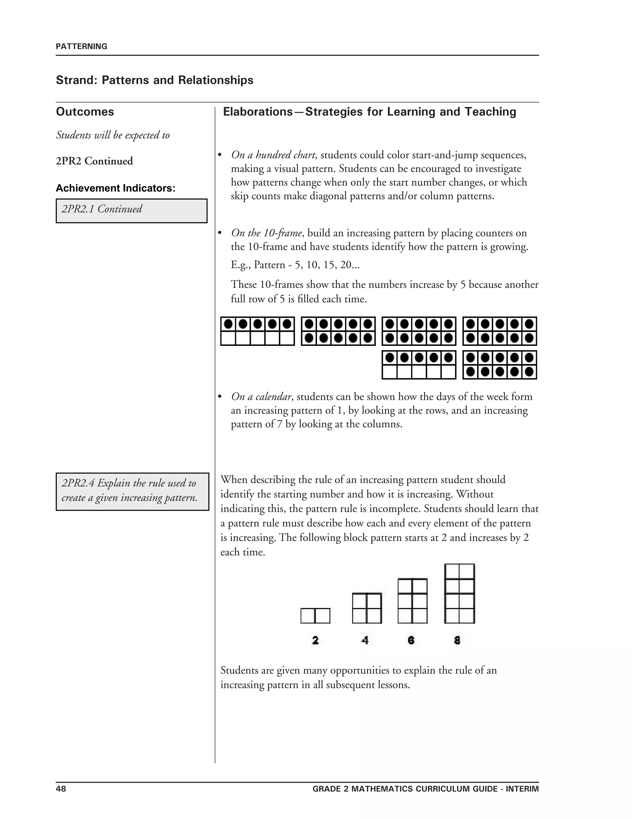 48 grade 2 mathematics Curriculum Guide - interim
Outcomes
PATTERNING
Elaborations—Strategies for Learning and Teaching
Students will be expected to
Strand: Patterns and Relationships
2PR2 Continued
On a hundred chart, students could color start-and-jump sequences,
making a visual pattern. Students can be encouraged to investigate
how patterns change when only the start number changes, or which
skip counts make diagonal patterns and/or column patterns.
On the 10-frame, build an increasing pattern by placing counters on
the 10-frame and have students identify how the pattern is growing.
E.g., Pattern - 5, 10, 15, 20...
These 10-frames show that the numbers increase by 5 because another
full row of 5 is filled each time.
On a calendar, students can be shown how the days of the week form
an increasing pattern of 1, by looking at the rows, and an increasing
pattern of 7 by looking at the columns.
•
•
•
2PR2.1 Continued
2PR2.4 Explain the rule used to
create a given increasing pattern.
When describing the rule of an increasing pattern student should
identify the starting number and how it is increasing. Without
indicating this, the pattern rule is incomplete. Students should learn that
a pattern rule must describe how each and every element of the pattern
is increasing. The following block pattern starts at 2 and increases by 2
each time.
Students are given many opportunities to explain the rule of an
increasing pattern in all subsequent lessons.
Achievement Indicators:
 