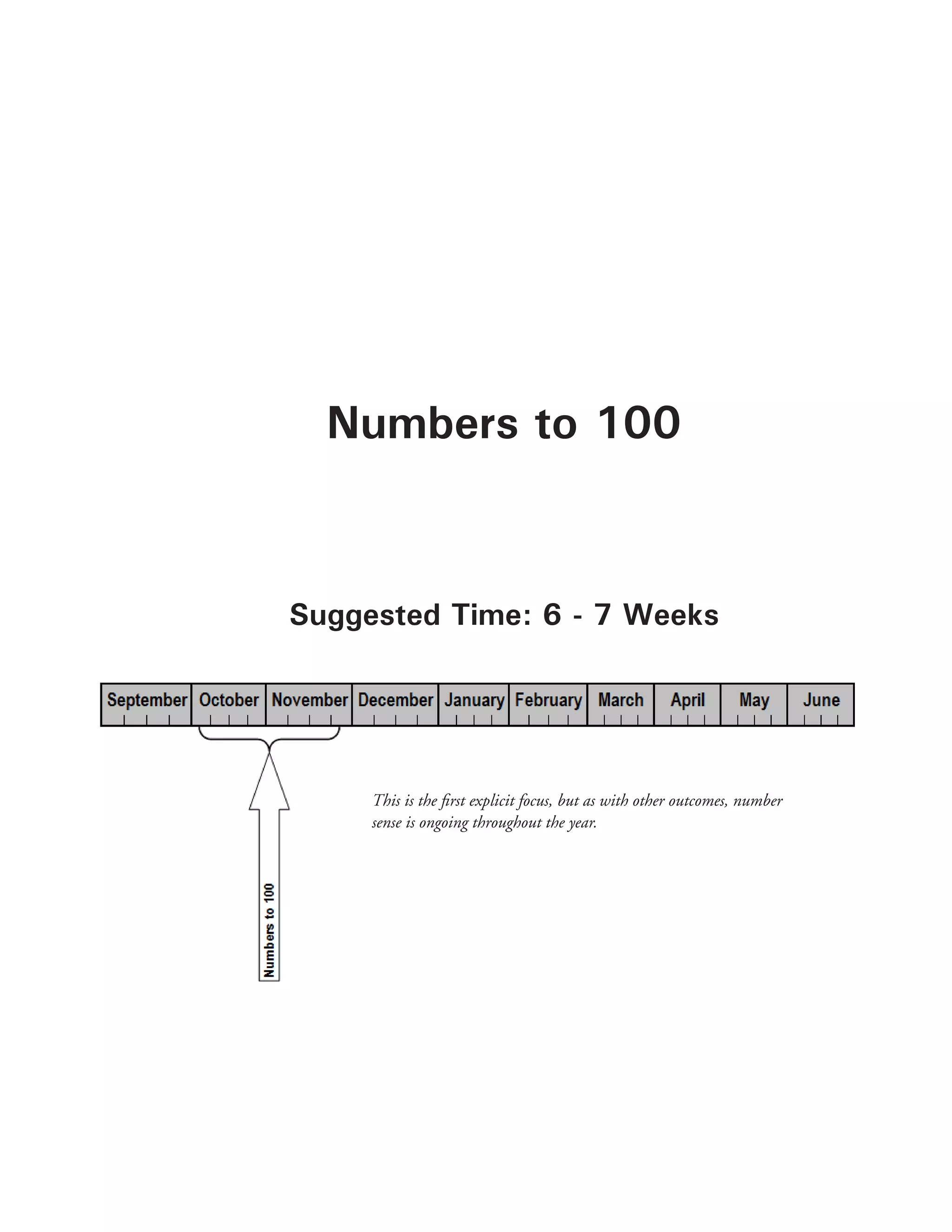 Numbers to 100
Suggested Time: 6 - 7 Weeks
This is the first explicit focus, but as with other outcomes, number
sense is ongoing throughout the year.
 