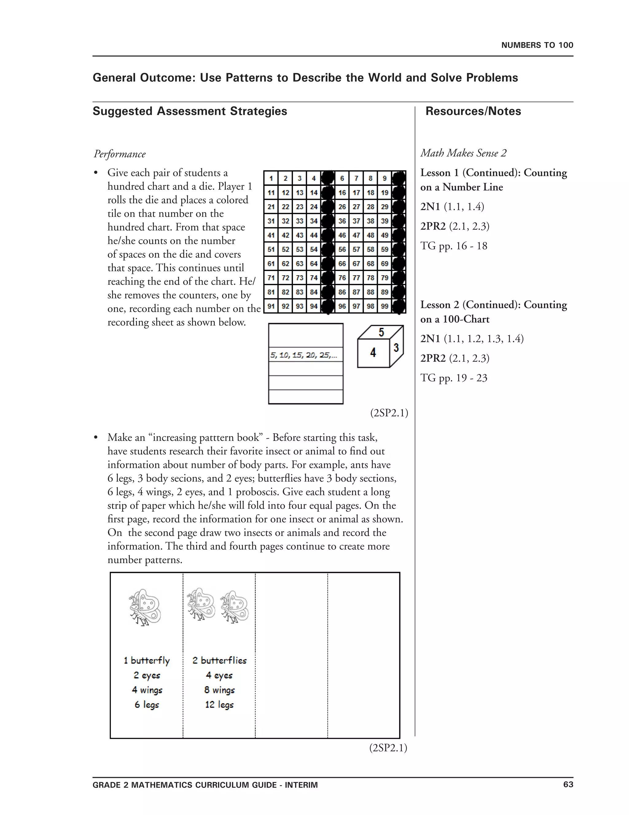 63Grade 2 mathematics Curriculum Guide - INTERIM
Suggested Assessment Strategies Resources/Notes
Numbers to 100
General Outcome: Use Patterns to Describe the World and Solve Problems
Performance
Give each pair of students a
hundred chart and a die. Player 1
rolls the die and places a colored
tile on that number on the
hundred chart. From that space
he/she counts on the number
of spaces on the die and covers
that space. This continues until
reaching the end of the chart. He/
she removes the counters, one by
one, recording each number on the
recording sheet as shown below.
Make an “increasing patttern book” - Before starting this task,
have students research their favorite insect or animal to find out
information about number of body parts. For example, ants have
6 legs, 3 body secions, and 2 eyes; butterflies have 3 body sections,
6 legs, 4 wings, 2 eyes, and 1 proboscis. Give each student a long
strip of paper which he/she will fold into four equal pages. On the
first page, record the information for one insect or animal as shown.
On the second page draw two insects or animals and record the
information. The third and fourth pages continue to create more
number patterns.
•
•
Math Makes Sense 2
Lesson 1 (Continued): Counting
on a Number Line
2N1 (1.1, 1.4)
2PR2 (2.1, 2.3)
TG pp. 16 - 18
Lesson 2 (Continued): Counting
on a 100-Chart
2N1 (1.1, 1.2, 1.3, 1.4)
2PR2 (2.1, 2.3)
TG pp. 19 - 23
(2SP2.1)
(2SP2.1)
 