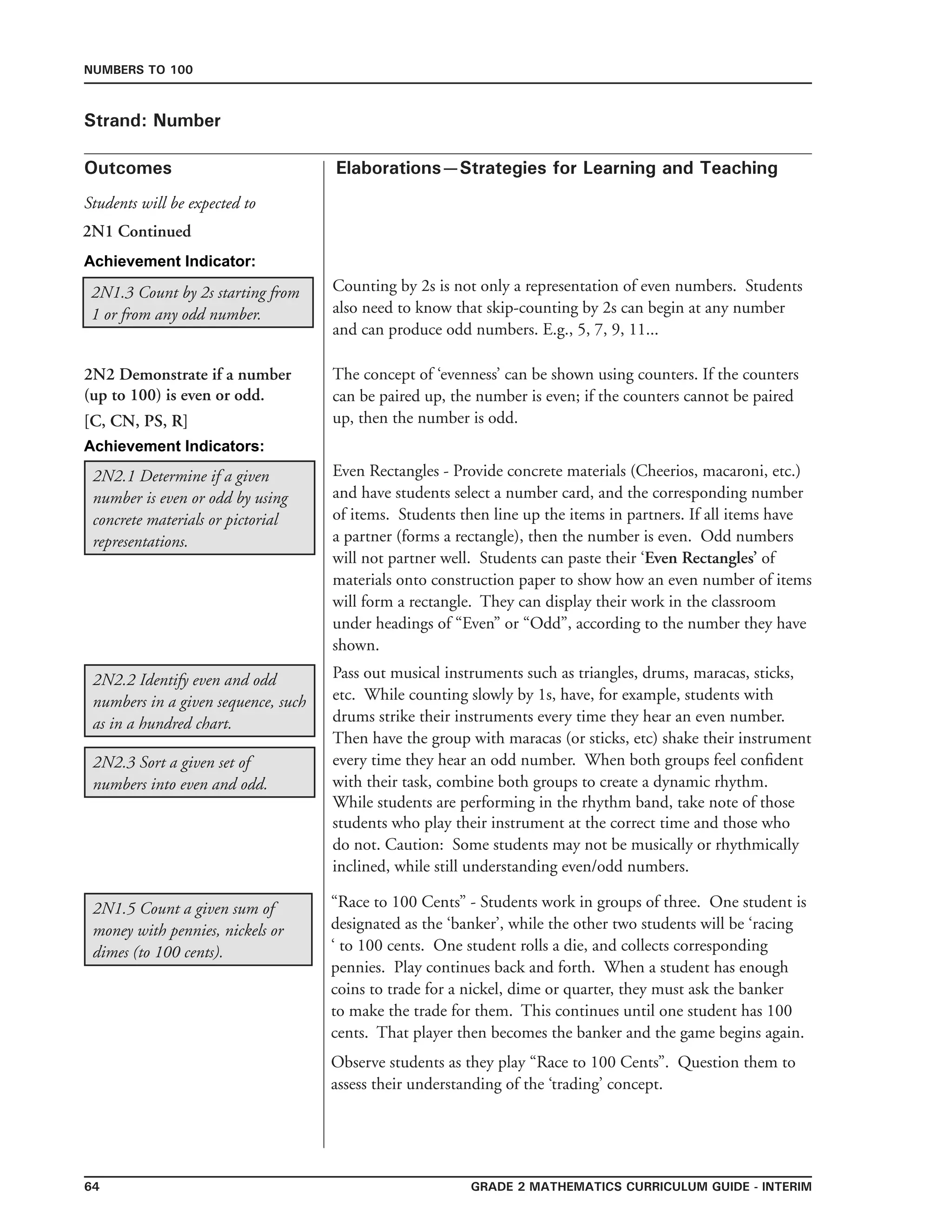 64 Grade 2 mathematics Curriculum Guide - interim
Outcomes
Numbers to 100
Elaborations—Strategies for Learning and Teaching
Students will be expected to
Strand: Number
2N1 Continued
2N1.3 Count by 2s starting from
1 or from any odd number.
Counting by 2s is not only a representation of even numbers. Students
also need to know that skip-counting by 2s can begin at any number
and can produce odd numbers. E.g., 5, 7, 9, 11...	
2N2 Demonstrate if a number
(up to 100) is even or odd.
[C, CN, PS, R]
2N2.1 Determine if a given
number is even or odd by using
concrete materials or pictorial
representations.
2N2.2 Identify even and odd
numbers in a given sequence, such
as in a hundred chart.
The concept of ‘evenness’ can be shown using counters. If the counters
can be paired up, the number is even; if the counters cannot be paired
up, then the number is odd.
Even Rectangles - Provide concrete materials (Cheerios, macaroni, etc.)
and have students select a number card, and the corresponding number
of items. Students then line up the items in partners. If all items have
a partner (forms a rectangle), then the number is even. Odd numbers
will not partner well. Students can paste their ‘Even Rectangles’ of
materials onto construction paper to show how an even number of items
will form a rectangle. They can display their work in the classroom
under headings of “Even” or “Odd”, according to the number they have
shown.
Pass out musical instruments such as triangles, drums, maracas, sticks,
etc. While counting slowly by 1s, have, for example, students with
drums strike their instruments every time they hear an even number.
Then have the group with maracas (or sticks, etc) shake their instrument
every time they hear an odd number. When both groups feel confident
with their task, combine both groups to create a dynamic rhythm.
While students are performing in the rhythm band, take note of those
students who play their instrument at the correct time and those who
do not. Caution: Some students may not be musically or rhythmically
inclined, while still understanding even/odd numbers.
2N2.3 Sort a given set of
numbers into even and odd.
Achievement Indicator:
Achievement Indicators:
2N1.5 Count a given sum of
money with pennies, nickels or
dimes (to 100 cents).
“Race to 100 Cents” - Students work in groups of three. One student is
designated as the ‘banker’, while the other two students will be ‘racing
‘ to 100 cents. One student rolls a die, and collects corresponding
pennies. Play continues back and forth. When a student has enough
coins to trade for a nickel, dime or quarter, they must ask the banker
to make the trade for them. This continues until one student has 100
cents. That player then becomes the banker and the game begins again.
Observe students as they play “Race to 100 Cents”. Question them to
assess their understanding of the ‘trading’ concept.
 