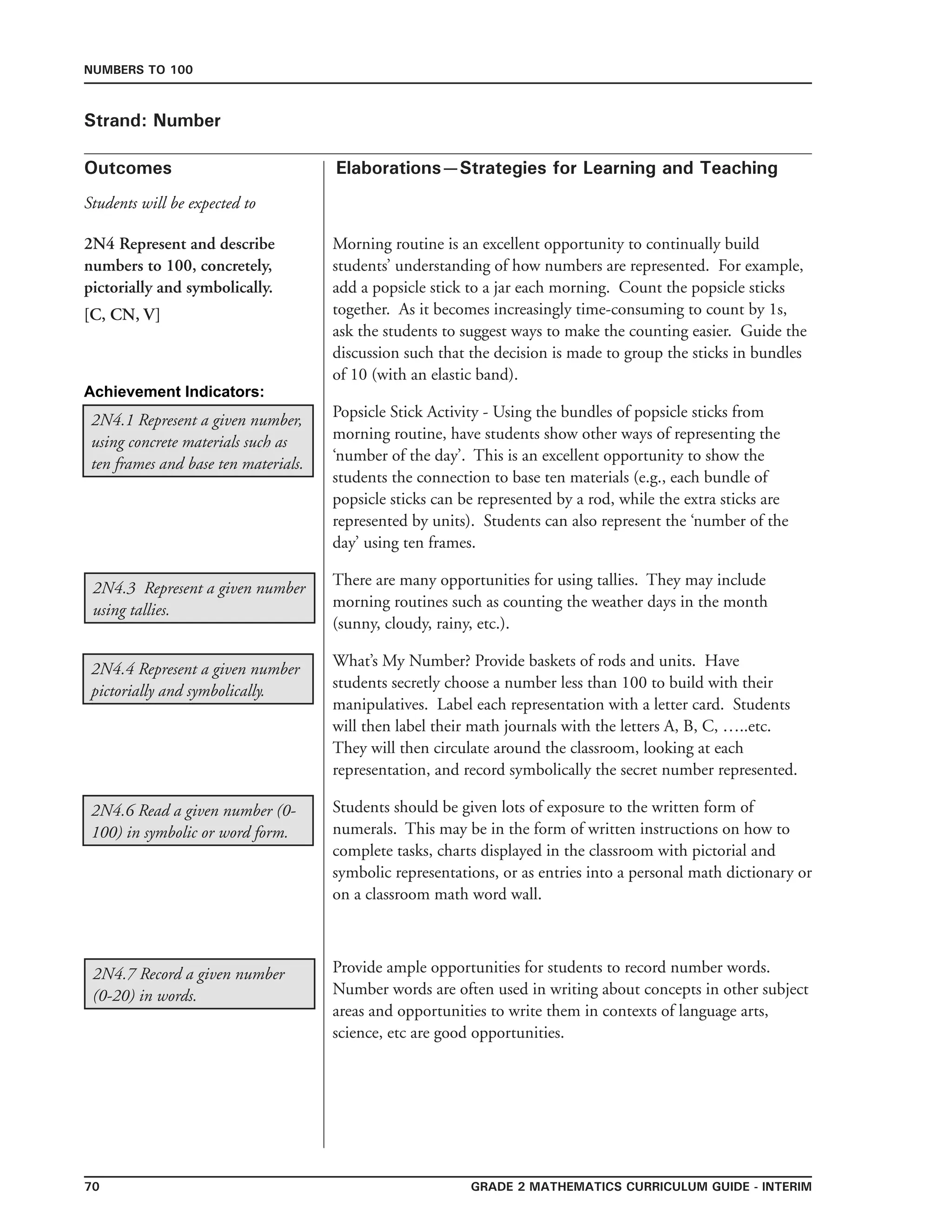 70 Grade 2 mathematics Curriculum Guide - interim
Outcomes
Numbers to 100
Elaborations—Strategies for Learning and Teaching
Students will be expected to
Strand: Number
2N4 Represent and describe
numbers to 100, concretely,
pictorially and symbolically.
[C, CN, V]
Morning routine is an excellent opportunity to continually build
students’ understanding of how numbers are represented. For example,
add a popsicle stick to a jar each morning. Count the popsicle sticks
together. As it becomes increasingly time-consuming to count by 1s,
ask the students to suggest ways to make the counting easier. Guide the
discussion such that the decision is made to group the sticks in bundles
of 10 (with an elastic band).
2N4.3 Represent a given number
using tallies.
2N4.1 Represent a given number,
using concrete materials such as
ten frames and base ten materials.
Popsicle Stick Activity - Using the bundles of popsicle sticks from
morning routine, have students show other ways of representing the
‘number of the day’. This is an excellent opportunity to show the
students the connection to base ten materials (e.g., each bundle of
popsicle sticks can be represented by a rod, while the extra sticks are
represented by units). Students can also represent the ‘number of the
day’ using ten frames.
There are many opportunities for using tallies. They may include
morning routines such as counting the weather days in the month
(sunny, cloudy, rainy, etc.).
2N4.4 Represent a given number
pictorially and symbolically.
2N4.6 Read a given number (0-
100) in symbolic or word form.
What’s My Number? Provide baskets of rods and units. Have
students secretly choose a number less than 100 to build with their
manipulatives. Label each representation with a letter card. Students
will then label their math journals with the letters A, B, C, …..etc.
They will then circulate around the classroom, looking at each
representation, and record symbolically the secret number represented.
Students should be given lots of exposure to the written form of
numerals. This may be in the form of written instructions on how to
complete tasks, charts displayed in the classroom with pictorial and
symbolic representations, or as entries into a personal math dictionary or
on a classroom math word wall.
2N4.7 Record a given number
(0-20) in words.
Provide ample opportunities for students to record number words.
Number words are often used in writing about concepts in other subject
areas and opportunities to write them in contexts of language arts,
science, etc are good opportunities.
Achievement Indicators:
 