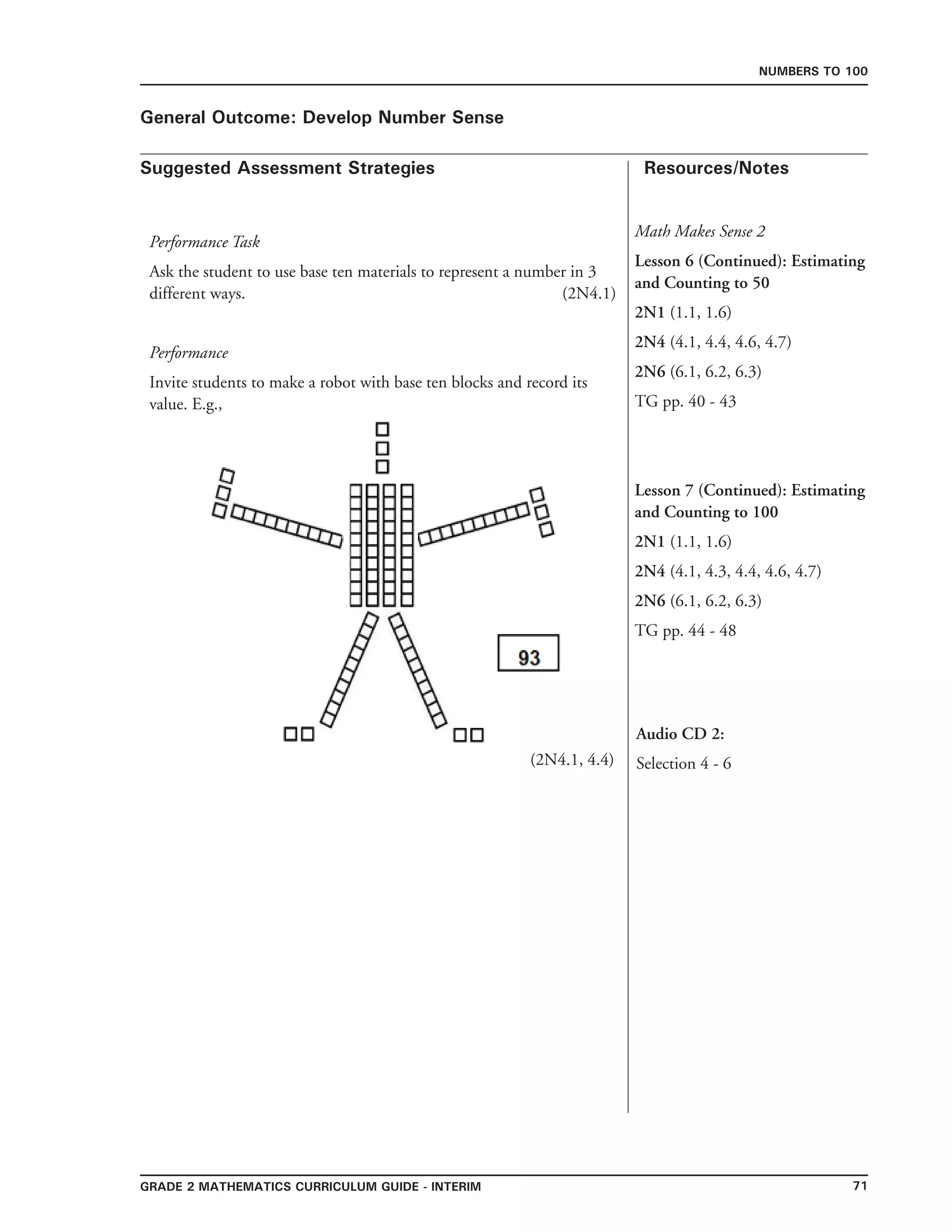 71Grade 2 mathematics Curriculum Guide - interim
Suggested Assessment Strategies Resources/Notes
Numbers to 100
General Outcome: Develop Number Sense
Performance Task
Ask the student to use base ten materials to represent a number in 3
different ways. (2N4.1)
Performance
Invite students to make a robot with base ten blocks and record its
value. E.g.,
(2N4.1, 4.4)
Audio CD 2:
Selection 4 - 6
Math Makes Sense 2
Lesson 6 (Continued): Estimating
and Counting to 50
2N1 (1.1, 1.6)
2N4 (4.1, 4.4, 4.6, 4.7)
2N6 (6.1, 6.2, 6.3)
TG pp. 40 - 43
Lesson 7 (Continued): Estimating
and Counting to 100
2N1 (1.1, 1.6)
2N4 (4.1, 4.3, 4.4, 4.6, 4.7)
2N6 (6.1, 6.2, 6.3)
TG pp. 44 - 48
 