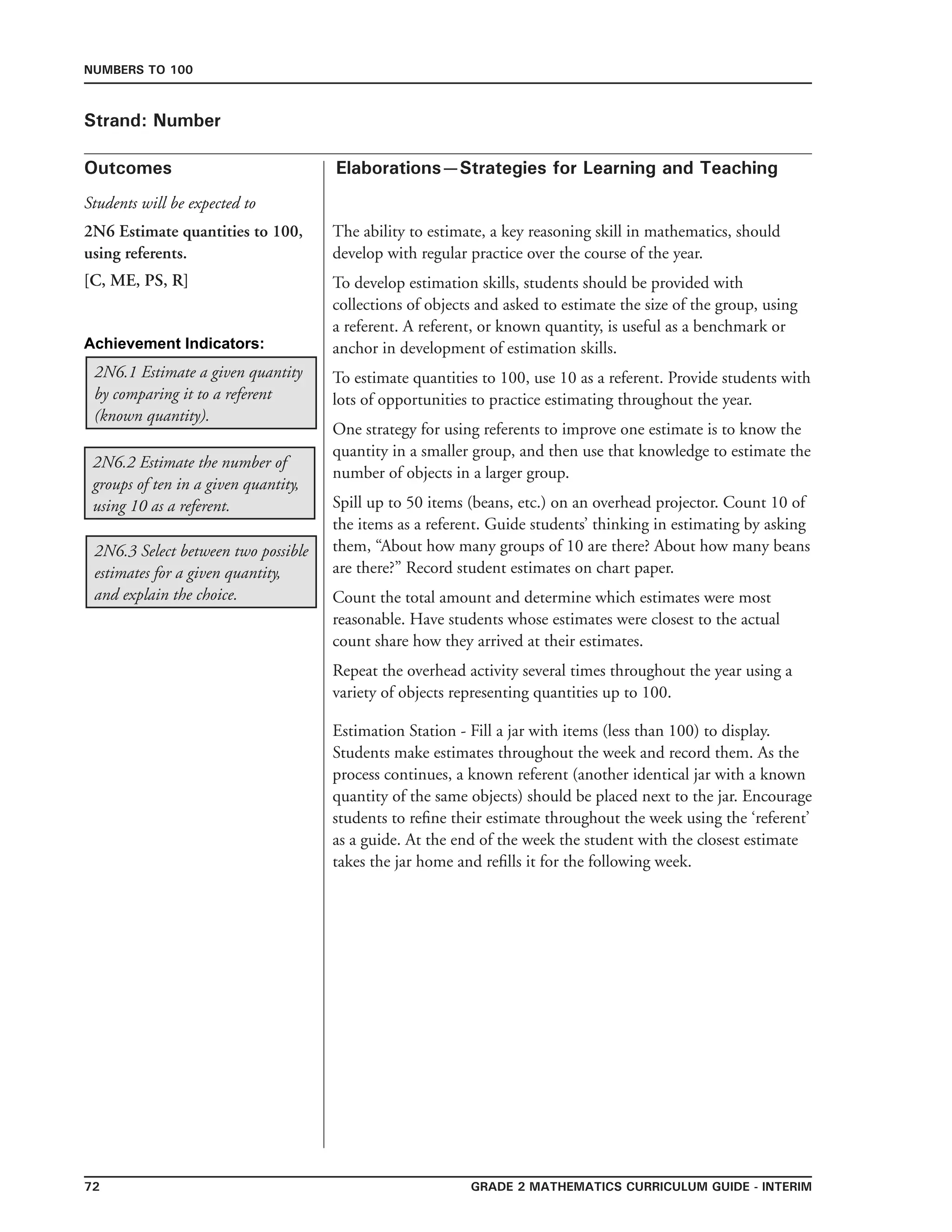 72 Grade 2 mathematics Curriculum Guide - interim
Outcomes
Numbers to 100
Elaborations—Strategies for Learning and Teaching
Students will be expected to
Strand: Number
2N6 Estimate quantities to 100,
using referents.
[C, ME, PS, R]
The ability to estimate, a key reasoning skill in mathematics, should
develop with regular practice over the course of the year.
To develop estimation skills, students should be provided with
collections of objects and asked to estimate the size of the group, using
a referent. A referent, or known quantity, is useful as a benchmark or
anchor in development of estimation skills.
To estimate quantities to 100, use 10 as a referent. Provide students with
lots of opportunities to practice estimating throughout the year.
One strategy for using referents to improve one estimate is to know the
quantity in a smaller group, and then use that knowledge to estimate the
number of objects in a larger group.
Spill up to 50 items (beans, etc.) on an overhead projector. Count 10 of
the items as a referent. Guide students’ thinking in estimating by asking
them, “About how many groups of 10 are there? About how many beans
are there?” Record student estimates on chart paper.
Count the total amount and determine which estimates were most
reasonable. Have students whose estimates were closest to the actual
count share how they arrived at their estimates.
Repeat the overhead activity several times throughout the year using a
variety of objects representing quantities up to 100.
2N6.3 Select between two possible
estimates for a given quantity,
and explain the choice.
2N6.2 Estimate the number of
groups of ten in a given quantity,
using 10 as a referent.
2N6.1 Estimate a given quantity
by comparing it to a referent
(known quantity).
Estimation Station - Fill a jar with items (less than 100) to display.
Students make estimates throughout the week and record them. As the
process continues, a known referent (another identical jar with a known
quantity of the same objects) should be placed next to the jar. Encourage
students to refine their estimate throughout the week using the ‘referent’
as a guide. At the end of the week the student with the closest estimate
takes the jar home and refills it for the following week.
Achievement Indicators:
 