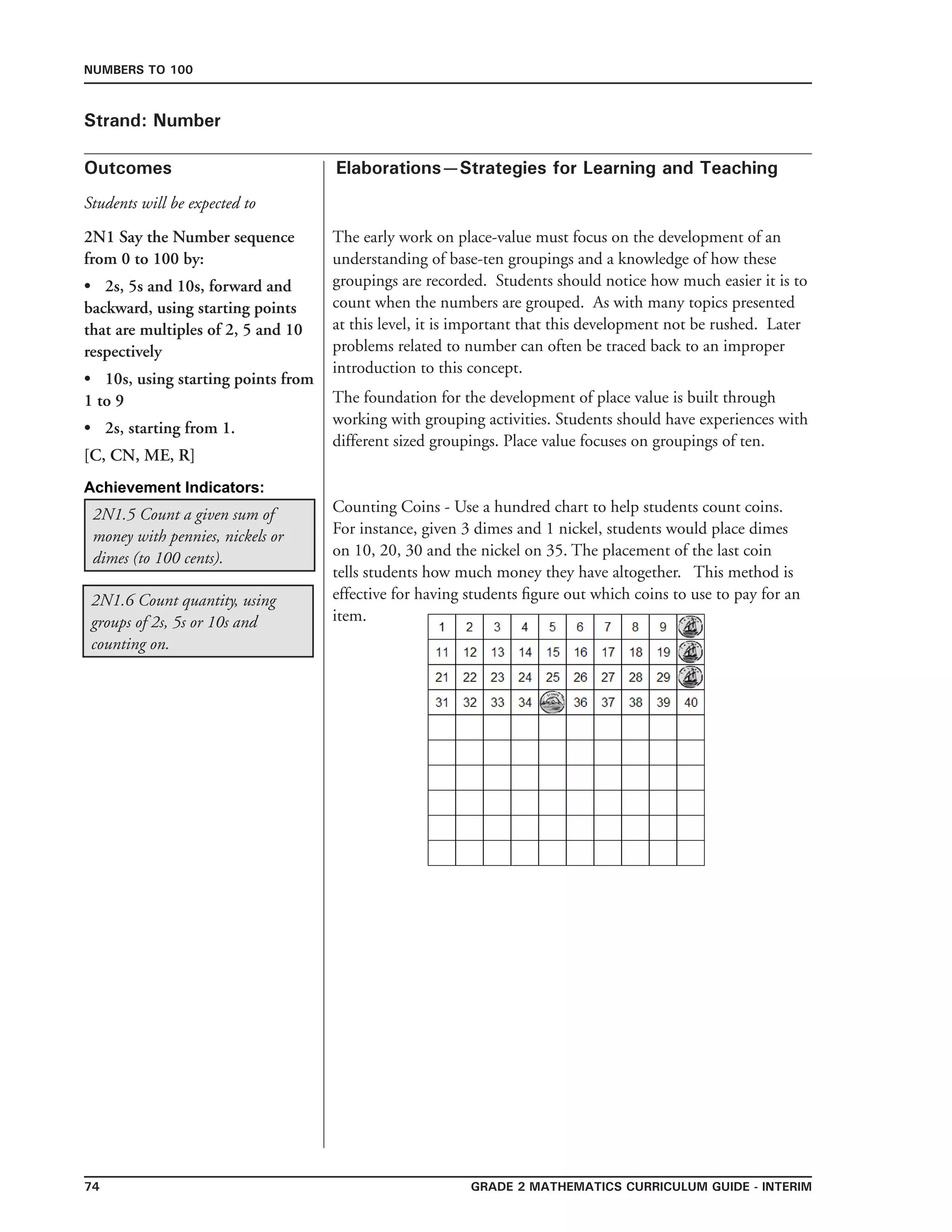 74 Grade 2 mathematics Curriculum Guide - interim
Outcomes
Numbers to 100
Elaborations—Strategies for Learning and Teaching
Students will be expected to
Strand: Number
2N1 Say the Number sequence
from 0 to 100 by:
•	 2s, 5s and 10s, forward and
backward, using starting points
that are multiples of 2, 5 and 10
respectively
•	 10s, using starting points from
1 to 9
•	 2s, starting from 1.
[C, CN, ME, R]
The early work on place-value must focus on the development of an
understanding of base-ten groupings and a knowledge of how these
groupings are recorded. Students should notice how much easier it is to
count when the numbers are grouped. As with many topics presented
at this level, it is important that this development not be rushed. Later
problems related to number can often be traced back to an improper
introduction to this concept.
The foundation for the development of place value is built through
working with grouping activities. Students should have experiences with
different sized groupings. Place value focuses on groupings of ten.
2N1.6 Count quantity, using
groups of 2s, 5s or 10s and
counting on.
2N1.5 Count a given sum of
money with pennies, nickels or
dimes (to 100 cents).
Counting Coins - Use a hundred chart to help students count coins.
For instance, given 3 dimes and 1 nickel, students would place dimes
on 10, 20, 30 and the nickel on 35. The placement of the last coin
tells students how much money they have altogether. This method is
effective for having students figure out which coins to use to pay for an
item.
Achievement Indicators:
 