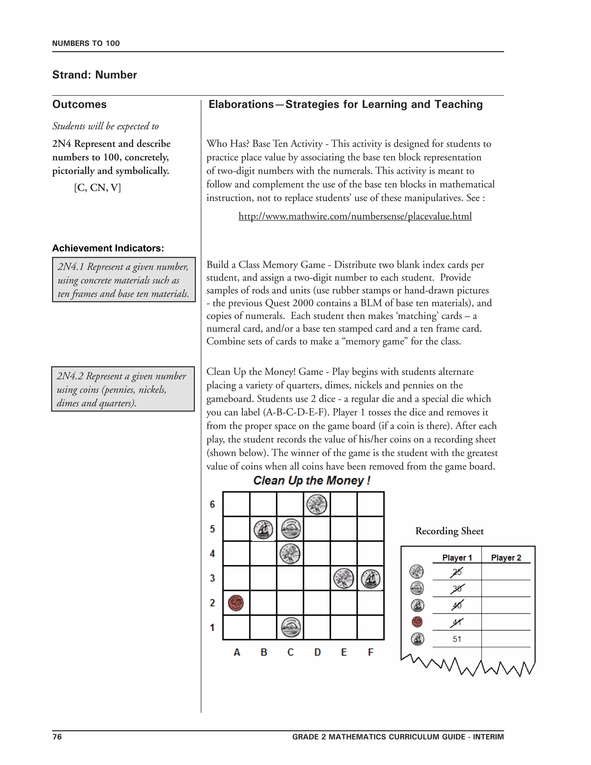76 Grade 2 mathematics Curriculum Guide - interim
Outcomes
Numbers to 100
Elaborations—Strategies for Learning and Teaching
Students will be expected to
Strand: Number
2N4 Represent and describe
numbers to 100, concretely,
pictorially and symbolically.
[C, CN, V]
Who Has? Base Ten Activity - This activity is designed for students to
practice place value by associating the base ten block representation
of two-digit numbers with the numerals. This activity is meant to
follow and complement the use of the base ten blocks in mathematical
instruction, not to replace students’ use of these manipulatives. See :
http://www.mathwire.com/numbersense/placevalue.html
2N4.2 Represent a given number
using coins (pennies, nickels,
dimes and quarters).
2N4.1 Represent a given number,
using concrete materials such as
ten frames and base ten materials.
Build a Class Memory Game - Distribute two blank index cards per
student, and assign a two-digit number to each student. Provide
samples of rods and units (use rubber stamps or hand-drawn pictures
- the previous Quest 2000 contains a BLM of base ten materials), and
copies of numerals. Each student then makes ‘matching’ cards – a
numeral card, and/or a base ten stamped card and a ten frame card.
Combine sets of cards to make a “memory game” for the class.
Clean Up the Money! Game - Play begins with students alternate
placing a variety of quarters, dimes, nickels and pennies on the
gameboard. Students use 2 dice - a regular die and a special die which
you can label (A-B-C-D-E-F). Player 1 tosses the dice and removes it
from the proper space on the game board (if a coin is there). After each
play, the student records the value of his/her coins on a recording sheet
(shown below). The winner of the game is the student with the greatest
value of coins when all coins have been removed from the game board.
Achievement Indicators:
Recording Sheet
 