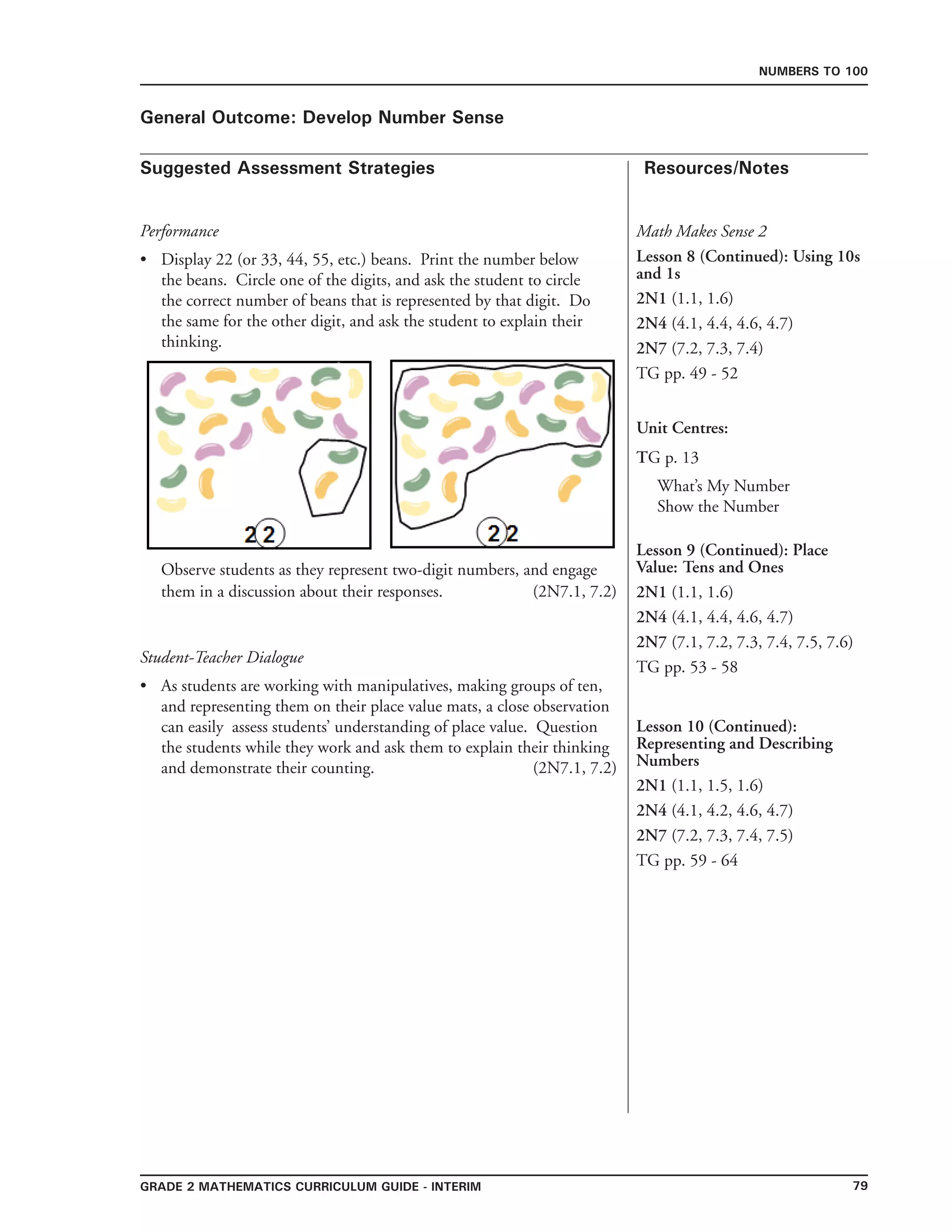 79Grade 2 mathematics Curriculum Guide - interim
Suggested Assessment Strategies Resources/Notes
Numbers to 100
General Outcome: Develop Number Sense
Performance
Display 22 (or 33, 44, 55, etc.) beans. Print the number below
the beans. Circle one of the digits, and ask the student to circle
the correct number of beans that is represented by that digit. Do
the same for the other digit, and ask the student to explain their
thinking.
	 Observe students as they represent two-digit numbers, and engage 	
	 them in a discussion about their responses. (2N7.1, 7.2)
•
Student-Teacher Dialogue
As students are working with manipulatives, making groups of ten,
and representing them on their place value mats, a close observation
can easily assess students’ understanding of place value. Question
the students while they work and ask them to explain their thinking
and demonstrate their counting. (2N7.1, 7.2)
•
Math Makes Sense 2
Lesson 8 (Continued): Using 10s
and 1s
2N1 (1.1, 1.6)
2N4 (4.1, 4.4, 4.6, 4.7)
2N7 (7.2, 7.3, 7.4)
TG pp. 49 - 52
Unit Centres:
TG p. 13
What’s My Number
Show the Number
Lesson 9 (Continued): Place
Value: Tens and Ones
2N1 (1.1, 1.6)
2N4 (4.1, 4.4, 4.6, 4.7)
2N7 (7.1, 7.2, 7.3, 7.4, 7.5, 7.6)
TG pp. 53 - 58
Lesson 10 (Continued):
Representing and Describing
Numbers
2N1 (1.1, 1.5, 1.6)
2N4 (4.1, 4.2, 4.6, 4.7)
2N7 (7.2, 7.3, 7.4, 7.5)
TG pp. 59 - 64
 