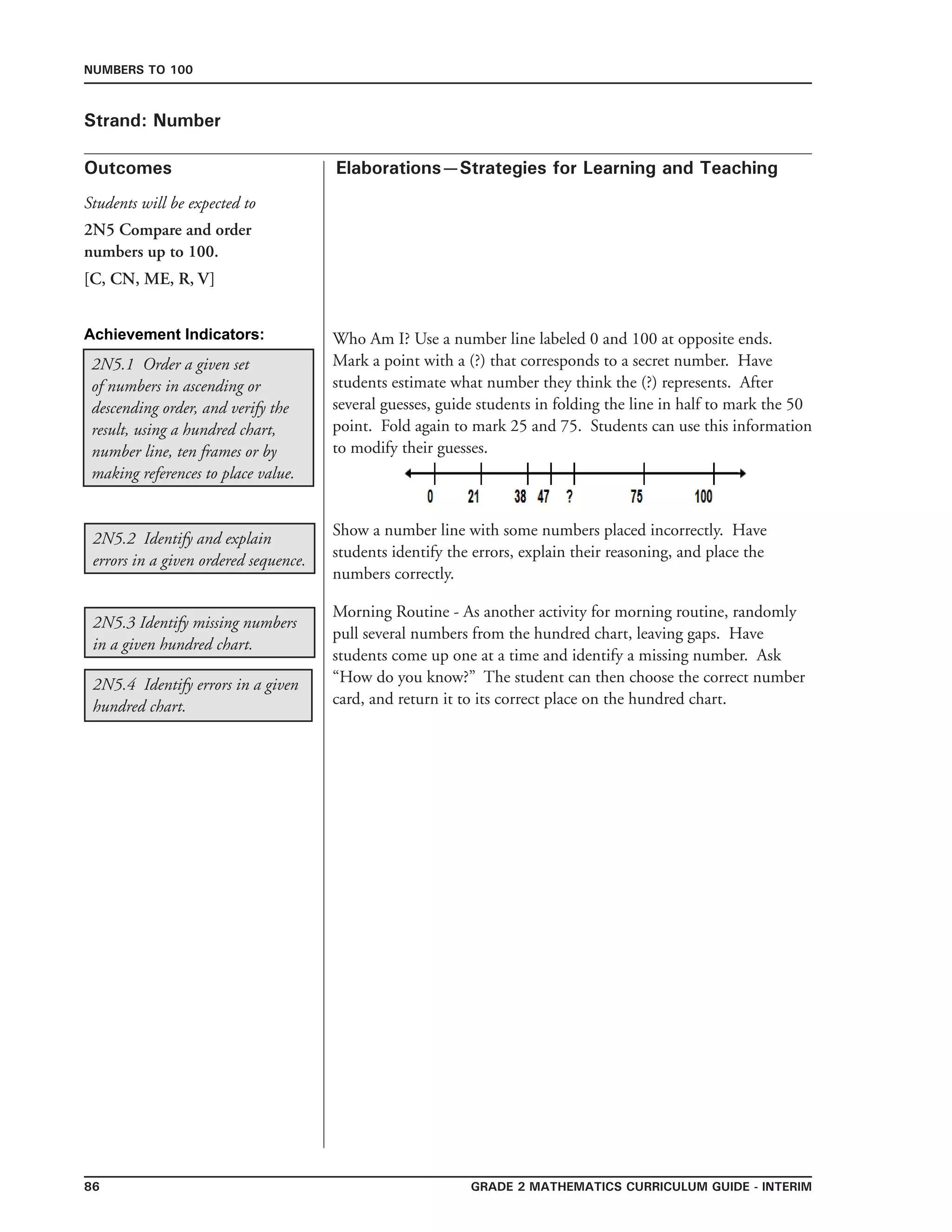 86 Grade 2 mathematics Curriculum Guide - interim
Outcomes
Numbers to 100
Elaborations—Strategies for Learning and Teaching
Students will be expected to
Strand: Number
2N5 Compare and order
numbers up to 100.
[C, CN, ME, R, V]
2N5.3 Identify missing numbers
in a given hundred chart.
2N5.2 Identify and explain
errors in a given ordered sequence.
2N5.1 Order a given set
of numbers in ascending or
descending order, and verify the
result, using a hundred chart,
number line, ten frames or by
making references to place value.
Who Am I? Use a number line labeled 0 and 100 at opposite ends.
Mark a point with a (?) that corresponds to a secret number. Have
students estimate what number they think the (?) represents. After
several guesses, guide students in folding the line in half to mark the 50
point. Fold again to mark 25 and 75. Students can use this information
to modify their guesses.
Show a number line with some numbers placed incorrectly. Have
students identify the errors, explain their reasoning, and place the
numbers correctly.
Morning Routine - As another activity for morning routine, randomly
pull several numbers from the hundred chart, leaving gaps. Have
students come up one at a time and identify a missing number. Ask
“How do you know?” The student can then choose the correct number
card, and return it to its correct place on the hundred chart.
2N5.4 Identify errors in a given
hundred chart.
Achievement Indicators:
 