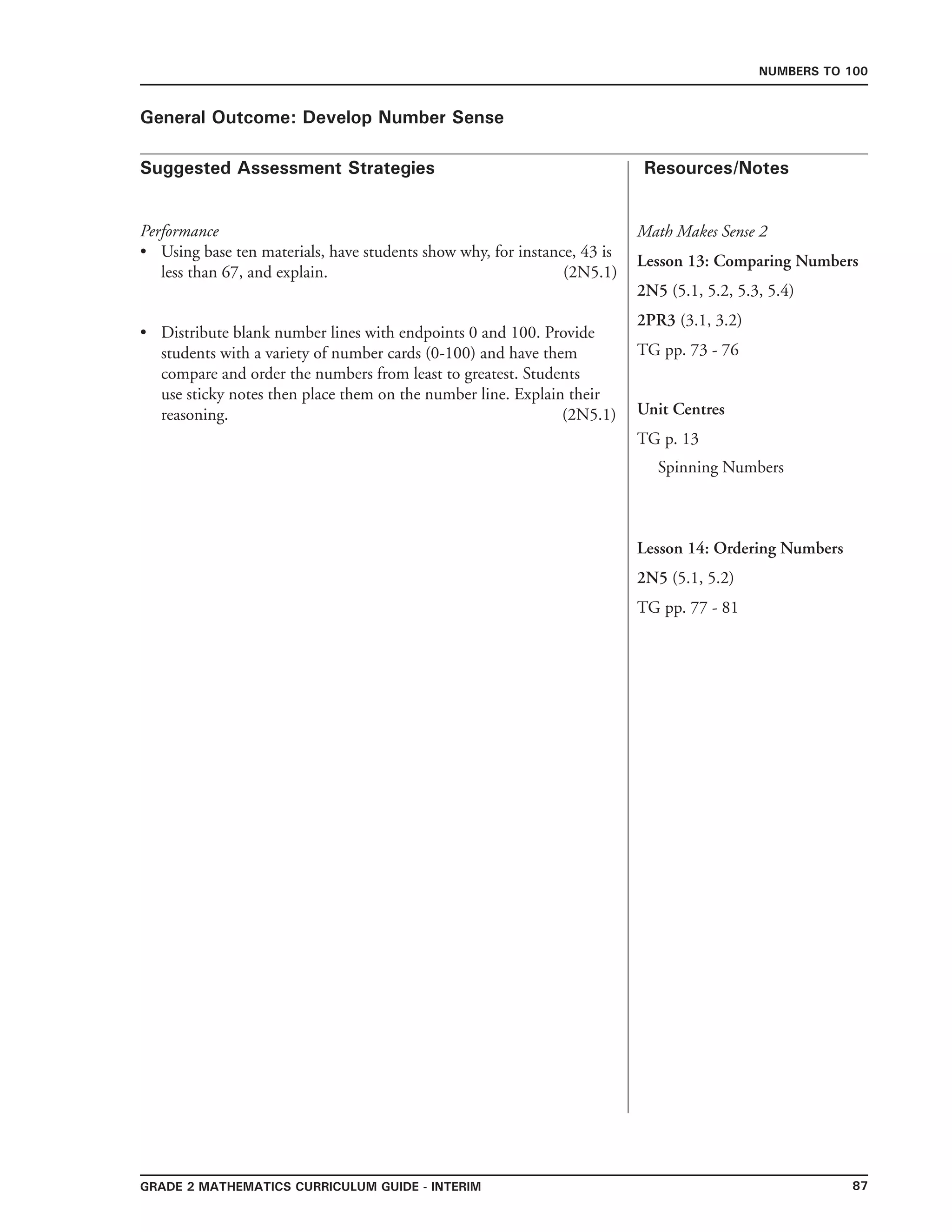 87Grade 2 mathematics Curriculum Guide - interim
Suggested Assessment Strategies Resources/Notes
Numbers to 100
General Outcome: Develop Number Sense
Math Makes Sense 2
Lesson 13: Comparing Numbers
2N5 (5.1, 5.2, 5.3, 5.4)
2PR3 (3.1, 3.2)
TG pp. 73 - 76
Unit Centres
TG p. 13
Spinning Numbers
Lesson 14: Ordering Numbers
2N5 (5.1, 5.2)
TG pp. 77 - 81
Performance
Using base ten materials, have students show why, for instance, 43 is
less than 67, and explain. (2N5.1)
•
Distribute blank number lines with endpoints 0 and 100. Provide
students with a variety of number cards (0-100) and have them
compare and order the numbers from least to greatest. Students
use sticky notes then place them on the number line. Explain their
reasoning. (2N5.1)
•
 
