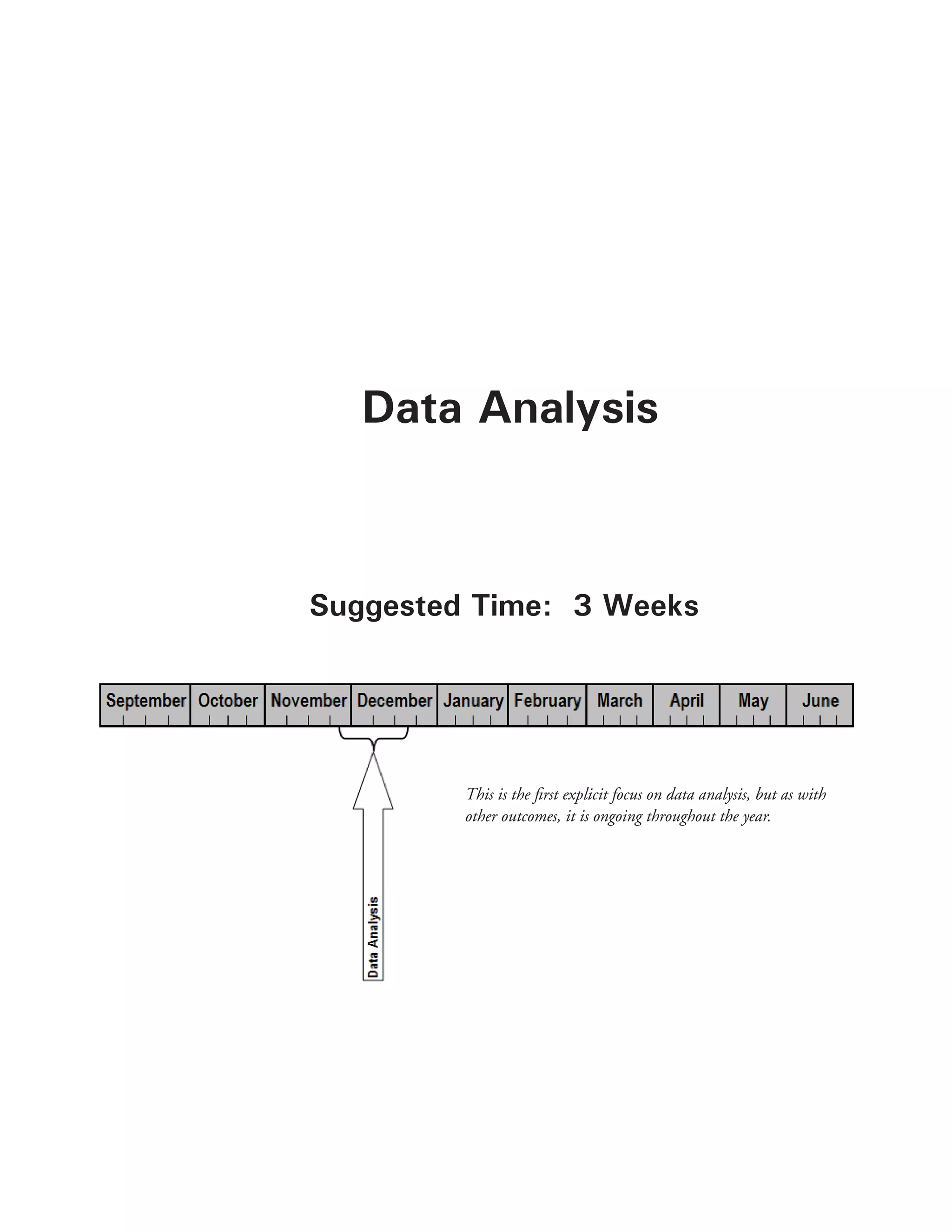 Data Analysis
Suggested Time: 3 Weeks
This is the first explicit focus on data analysis, but as with
other outcomes, it is ongoing throughout the year.
 