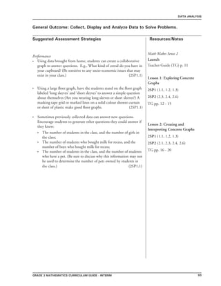 93Grade 2 mathematics Curriculum Guide - interim
Suggested Assessment Strategies Resources/Notes
DATA ANALYSIS
General Outcome: Collect, Display and Analyze Data to Solve Problems.
Math Makes Sense 2
Launch
Teacher Guide (TG) p. 11
Lesson 1: Exploring Concrete
Graphs
2SP1 (1.1, 1.2, 1.3)
2SP2 (2.3, 2.4, 2.6)
TG pp. 12 - 15
Lesson 2: Creating and
Interpreting Concrete Graphs
2SP1 (1.1, 1.2, 1.3)
2SP2 (2.1, 2.3, 2.4, 2.6)
TG pp. 16 - 20
Performance
Using data brought from home, students can create a collaborative
graph to answer questions. E.g., What kind of cereal do you have in
your cupboard? (Be sensitive to any socio-economic issues that may
exist in your class.) (2SP1.1)
Using a large floor graph, have the students stand on the floor graph
labeled ‘long sleeves’ and ‘short sleeves’ to answer a simple question
about themselves (Are you wearing long sleeves or short sleeves?) A
masking tape grid or marked lines on a solid colour shower curtain
or sheet of plastic make good floor graphs. (2SP1.1)
•
•
Sometimes previously collected data can answer new questions.
Encourage students to generate other questions they could answer if
they knew:
The number of students in the class, and the number of girls in
the class;
The number of students who bought milk for recess, and the
number of boys who bought milk for recess;
The number of students in the class, and the number of students
who have a pet. (Be sure to discuss why this information may not
be used to determine the number of pets owned by students in
the class.) (2SP1.1)
•
•
•
•
 
