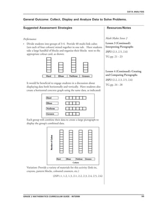 99Grade 2 mathematics Curriculum Guide - interim
Suggested Assessment Strategies Resources/Notes
DATA ANALYSIS
General Outcome: Collect, Display and Analyze Data to Solve Problems.
Performance
Divide students into groups of 3-4. Provide 40 multi-link cubes
(ten each of four colours) mixed together in one tub. Have students
take a large handful of blocks and organize their blocks next to the
appropriate colour card, as shown:
It would be beneficial to engage students in a discussion about
displaying data both horizontally and vertically. Have students also
create a horizontal concrete graph using the same data, as indicated:
Each group will combine their data to create a large pictograph to
display the group’s combined data.
Variation: Provide a variety of materials for this activity (link-its,
crayons, pattern blocks, coloured counters, etc.)
(2SP1.1, 1.2, 1.3, 2.1, 2.2, 2.3, 2.4, 2.5, 2.6)
•
Math Makes Sense 2
Lesson 3 (Continued):
Interpreting Pictographs
2SP2 (2.3, 2.5, 2.6)
TG pp. 21 - 23
Lesson 4 (Continued): Creating
and Comparing Pictographs
2SP2 (2.2, 2.3, 2.5, 2.6)
TG pp. 24 - 28
 