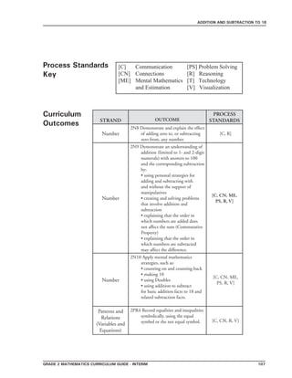Grade 2 mathematics Curriculum Guide - interim 107
ADDITION AND SUBTRACTION TO 18
		Process Standards
Key
Curriculum
Outcomes STRAND OUTCOME
PROCESS
STANDARDS
Number
2N8 Demonstrate and explain the effect
of adding zero to, or subtracting
zero from, any number.
[C, R]
Number
2N9 Demonstrate an understanding of
addition (limited to 1- and 2-digit
numerals) with answers to 100
and the corresponding subtraction
by:
• using personal strategies for
adding and subtracting with
and without the support of
manipulatives
• creating and solving problems
that involve addition and
subtraction
• explaining that the order in
which numbers are added does
not affect the sum (Commutative
Property)
• explaining that the order in
which numbers are subtracted
may affect the difference.
[C, CN, ME,
PS, R, V]
Number
2N10 Apply mental mathematics
strategies, such as:
• counting on and counting back
• making 10
• using Doubles
• using addition to subtract
for basic addition facts to 18 and
related subtraction facts.
[C, CN, ME,
PS, R, V]
Patterns and
Relations
(Variables and
Equations)
2PR4 Record equalities and inequalities
symbolically, using the equal
symbol or the not equal symbol. [C, CN, R, V]
[C]	 Communication	 [PS] Problem Solving
[CN]	 Connections		 [R] Reasoning
[ME]	 Mental Mathematics 	 [T] Technology
	 and Estimation 	 [V] Visualization
 