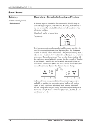114 Grade 2 mathematics Curriculum Guide - interim
Outcomes
ADDITION AND SUBTRACTION TO 18
Elaborations—Strategies for Learning and Teaching
Students will be expected to
Strand: Number
2N9 Continued As students begin to understand the commutative property, they are
ultimately beginning work on fact families. Knowing the fact family is
one way to remember which addition facts can help a student solve a
subtraction problem.
A fact family is a list of related facts.
For example,
To help students understand that order in addition does not effect the
sum (the commutative property) use dot cards/plates that shows two
addends in different colors. For example, a dot plate or card may show 3
red dots and 4 blue dots. Show students this card or plate and have them
say or record the number sentence. Then turn the plate or card up-side
down where the second addend is now the first. For example, if the plate
or card showed 3 red dots first and the 4 blue dots second, when the
plate or card is turned, the 4 blue dots would be first and the 3 red dots,
second. Students may then see that the sum does not change.
(3 + 4 = 7)	 (4 + 3 = 7)
Students will need to understand that the commutative property is
applicable to addition but not to subtraction. Students will need to
engage in many experiences where they begin with the whole and
practice ‘taking away’ one part leaving the difference (the other part of
the whole). Though there is a relationship between 2, 3 and 5, 5 – 2 is
not the same as 5 – 3.
 