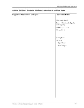 121Grade 2 mathematics Curriculum Guide - interim
Suggested Assessment Strategies Resources/Notes
ADDITION AND SUBTRACTION TO 18
General Outcome: Represent Algebraic Expressions in Multiple Ways
Math Makes Sense 2
Lesson 3 (Continued): Equality
and Inequality
2PR4 (4.1, 4.2, 4.3)
TG pp. 30 - 33
Activity Bank:
TG p. 38
Equal Romp
Make it Equal
 
