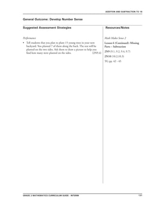 131Grade 2 mathematics Curriculum Guide - interim
Suggested Assessment Strategies Resources/Notes
ADDITION AND SUBTRACTION TO 18
General Outcome: Develop Number Sense
Math Makes Sense 2
Lesson 6 (Continued): Missing
Parts – Subtraction
2N9 (9.1, 9.2, 9.4, 9.7)
2N10 (10.2,10.3)
TG pp. 42 - 45
Performance
Tell students that you plan to plant 15 young trees in your new
backyard. You planted 7 of them along the back. The rest will be
planted on the two sides. Ask them to draw a picture to help you
find how many were planted on the sides. (2N9.4)
•
 