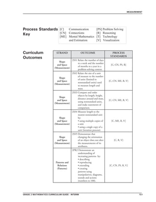 Grade 2 mathematics Curriculum Guide - INTERIM 151
MEASUREMENT
		
Process Standards
Key
Curriculum
Outcomes
STRAND OUTCOME PROCESS
STANDARDS
Shape
and Space
(Measurement)
2SS1 Relate the number of days
to a week and the number
of months to a year in a
problem-solving context.
[C, CN, PS, R]
Shape
and Space
(Measurement)
2SS2 Relate the size of a unit
of measure to the number
of units (limited to
nonstandard units) used
to measure length and
mass.
[C, CN, ME, R, V]
Shape
and Space
(Measurement)
2SS3 Compare and order
objects by length, height,
distance around and mass,
using nonstandard units,
and make statements of
comparison.
[C, CN, ME, R, V]
Shape
and Space
(Measurement)
2SS4 Measure length to the
nearest nonstandard unit
by:
• using multiple copies of
a unit
• using a single copy of a
unit (iteration process).
[C, ME, R, V]
Shape
and Space
(Measurement)
2SS5 Demonstrate that
changing the orientation
of an object does not alter
the measurements of its
attributes.
[C, R, V]
Patterns and
Relations
(Patterns)
2PR2 Demonstrate an
understanding of
increasing patterns by:
• describing
• reproducing
• extending
• creating
patterns using
manipulatives, diagrams,
sounds and actions
(numbers to 100).
[C, CN, PS, R, V]
[C]	 Communication	 [PS] Problem Solving
[CN]	 Connections		 [R] Reasoning
[ME]	 Mental Mathematics 	 [T] Technology
	 and Estimation 	 [V] Visualization
 