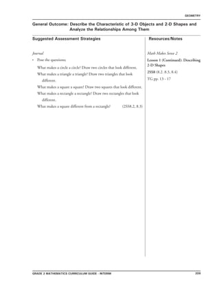 209Grade 2 mathematics Curriculum Guide - interim
Suggested Assessment Strategies Resources/Notes
GEOMETRY
General Outcome: Describe the Characteristic of 3-D Objects and 2-D Shapes and
Analyze the Relationships Among Them
Journal
Pose the questions;
What makes a circle a circle? Draw two circles that look different.
What makes a triangle a triangle? Draw two triangles that look
different.
What makes a square a square? Draw two squares that look different.
What makes a rectangle a rectangle? Draw two rectangles that look
different.
What makes a square different from a rectangle? (2SS8.2, 8.3)
•
Math Makes Sense 2
Lesson 1 (Continued): Describing
2-D Shapes
2SS8 (8.2. 8.3, 8.4)
TG pp. 13 - 17
 