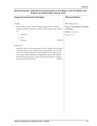 211Grade 2 mathematics Curriculum Guide - interim
Suggested Assessment Strategies Resources/Notes
GEOMETRY
General Outcome: Describe the Characteristic of 3-D Objects and 2-D Shapes and
Analyze the Relationships Among Them
Portfolio
Have students create a Shape Collage using their favorite shape.
Students would be required to represent their collage using a variety
of:
•	 Materials
•	 Sizes
•	 Positions (2SS8.4)
Performance
Students create a robot using squares, circles, triangles and rectangles.
Encourage them to use a variety of sizes and positions. On an index
card, have students identify the total number of each shape used in
the creation of their illustration. Display the robots on the bulletin
board and each day draw an index card, asking students to identify
the mystery robot described. (2SS8.4)
•
•
Math Makes Sense 2
Lesson 1 (Continued): Describing
2-D Shapes
2SS8 (8.2. 8.3, 8.4)
TG pp. 13 - 17
 