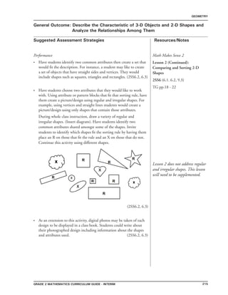 215Grade 2 mathematics Curriculum Guide - interim
Suggested Assessment Strategies Resources/Notes
GEOMETRY
General Outcome: Describe the Characteristic of 3-D Objects and 2-D Shapes and
Analyze the Relationships Among Them
Performance
Have students identify two common attributes then create a set that
would fit the description. For instance, a student may like to create
a set of objects that have straight sides and vertices. They would
include shapes such as squares, triangles and rectangles. (2SS6.2, 6.3)
Have students choose two attributes that they would like to work
with. Using attribute or pattern blocks that fit that sorting rule, have
them create a picture/design using regular and irregular shapes. For
example, using vertices and straight lines students would create a
picture/design using only shapes that contain those attributes.
During whole class instruction, draw a variety of regular and
irregular shapes. (Insert diagram). Have students identify two
common attributes shared amongst some of the shapes. Invite
students to identify which shapes fit the sorting rule by having them
place an R on those that fit the rule and an X on those that do not.
Continue this activity using different shapes.
(2SS6.2, 6.3)
As an extension to this activity, digital photos may be taken of each
design to be displayed in a class book. Students could write about
their photographed design including information about the shapes
and attributes used. (2SS6.2, 6.3)
•
•
•
Math Makes Sense 2
Lesson 2 (Continued):
Comparing and Sorting 2-D
Shapes
2SS6 (6.1. 6.2, 9.3)
TG pp.18 - 22
Lesson 2 does not address regular
and irregular shapes. This lesson
will need to be supplemented.
 