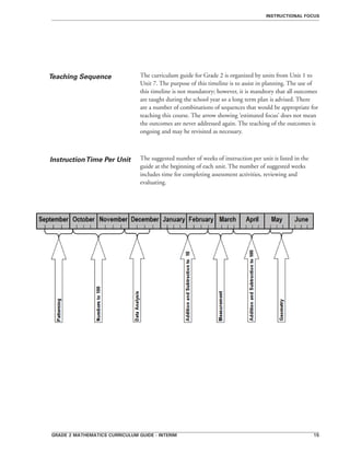 grade 2 mathematics curriculum guide - interim 15
InstructionTime Per Unit The suggested number of weeks of instruction per unit is listed in the
guide at the beginning of each unit. The number of suggested weeks
includes time for completing assessment activities, reviewing and
evaluating.
instructional focus
Teaching Sequence The curriculum guide for Grade 2 is organized by units from Unit 1 to
Unit 7. The purpose of this timeline is to assist in planning. The use of
this timeline is not mandatory; however, it is mandtory that all outcomes
are taught during the school year so a long term plan is advised. There
are a number of combinations of sequences that would be appropriate for
teaching this course. The arrow showing ‘estimated focus’ does not mean
the outcomes are never addressed again. The teaching of the outcomes is
ongoing and may be revisited as necessary.
 