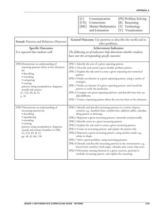 grade 2 mathematics curriculum guide - interim 235
appendix a
[C]	 Communication	 [PS] Problem Solving
[CN]	 Connections	 	 [R]   Reasoning   
[ME]	 Mental Mathematics 	 [T]   Technology
	 and Estimation  	 [V]   Visualization
Strand: Patterns and Relations (Patterns)
General Outcome: Use patterns to describe the world and to
solve problems.
Specific Outcomes
It is expected that students will:
Achievement Indicators
The following set of indicators help determine whether students
have met the corresponding specific outcome:
2PR1Demonstrate an understanding of
repeating patterns (three to five elements)
by:
• describing
• extending
• comparing
• creating
patterns using manipulatives, diagrams,
sounds and actions.
[C, CN, PS, R, V]
p. 34
2PR1.1 Identify the core of a given repeating pattern.
2PR1.2 Describe and extend a given double attribute pattern.
2PR1.3 Explain the rule used to create a given repeating non-numerical
pattern.
2PR1.4 Predict an element in a given repeating pattern, using a variety of
strategies.
2PR1.5 Predict an element of a given repeating pattern, and extend the
pattern to verify the prediction.
2PR1.6 Compare two given repeating patterns, and describe how they are
alike/different.
2PR1.7 Create a repeating pattern where the core has three to five elements.
2PR2 Demonstrate an understanding of
increasing patterns by:
• describing
• reproducing
• extending
• creating
patterns using manipulatives, diagrams,
sounds and actions (numbers to 100).
[C, CN, PS, R, V]
pp. 46, 62, 66, 158
2PR2.1 Identify and describe increasing patterns in a variety of given
contexts; e.g., hundred chart, number line, addition tables, calendar,
tiling pattern or drawings.
2PR2.2 Represent a given increasing pattern, concretely and pictorially.
2PR2.3 Identify errors in a given increasing pattern.
2PR2.4 Explain the rule used to create a given increasing pattern.
2PR2.5 Create an increasing pattern, and explain the pattern rule.
2PR2.6 Represent a given increasing pattern, using another mode; e.g.,
colour to shape.
2PR2.7 Solve a given problem, using increasing patterns.
2PR2.8 Identify and describe increasing patterns in the environment; e.g.,
house/room numbers, book pages, calendar, pine cones, leap years.
2PR2.9 Determine missing elements in a given concrete, pictorial or
symbolic increasing pattern, and explain the reasoning.
 