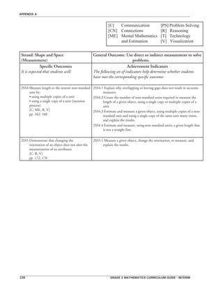grade 2 mathematics curriculum guide - interim238
appendix a
[C]	 Communication	 [PS] Problem Solving
[CN]	 Connections	 	 [R]   Reasoning   
[ME]	 Mental Mathematics 	 [T]   Technology
	 and Estimation  	 [V]   Visualization
Strand: Shape and Space
(Measurement)
General Outcome: Use direct or indirect measurement to solve
problems.
Specific Outcomes
It is expected that students will:
Achievement Indicators
The following set of indicators help determine whether students
have met the corresponding specific outcome:
2SS4 Measure length to the nearest non-standard
unit by:
• using multiple copies of a unit
• using a single copy of a unit (iteration
process).
[C, ME, R, V]
pp. 162, 168
2SS4.1 Explain why overlapping or leaving gaps does not result in accurate
measures.
2SS4.2 Count the number of non-standard units required to measure the
length of a given object, using a single copy or multiple copies of a
unit.
2SS4.3 Estimate and measure a given object, using multiple copies of a non-
standard unit and using a single copy of the same unit many times,
and explain the results.
2SS4.4 Estimate and measure, using non-standard units, a given length that
is not a straight line.
2SS5 Demonstrate that changing the
orientation of an object does not alter the
measurements of its attributes.
[C, R, V]
pp. 172, 176
2SS5.1 Measure a given object, change the orientation, re-measure, and
explain the results.
 