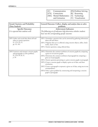 grade 2 mathematics curriculum guide - interim240
appendix a
[C]	 Communication	 [PS] Problem Solving
[CN]	 Connections	 	 [R]   Reasoning   
[ME]	 Mental Mathematics 	 [T]   Technology
	 and Estimation  	 [V]   Visualization
Strand: Statistics and Probability
(Data Analysis)
General Outcome: Collect, display and analyze data to solve
problems.
Specific Outcomes
It is expected that students will:
Achievement Indicators
The following set of indicators help determine whether students
have met the corresponding specific outcome:
2SP1 Gather and record data about self and
others to answer questions.
[C, CN, PS, V]
pp. 92, 102
2SP1.1 Formulate a question that can be answered by gathering information
about self and others.
2SP1.2 Organize data as it is collected, using concrete objects, tallies, check
marks, charts or lists.
2SP1.3 Answer questions, using collected data.
2SP2 Construct and interpret concrete graphs
and pictographs to solve problems.
[C, CN, PS, R, V]
p. 94
2SP2.1 Determine the common attributes of concrete graphs by comparing
a given set of concrete graphs.
2SP2.2 Determine the common attributes of pictographs by comparing a
given set of pictographs.
2SP2.3 Answer questions pertaining to a given concrete graph or pictograph.
2SP2.4 Create a concrete graph to display a given set of data, and draw
conclusions.
2SP2.5 Create a pictograph to represent a given set of data, using one-to-one
correspondence.
2SP2.6 Solve a given problem by constructing and interpreting a concrete
graph or pictograph.
 
