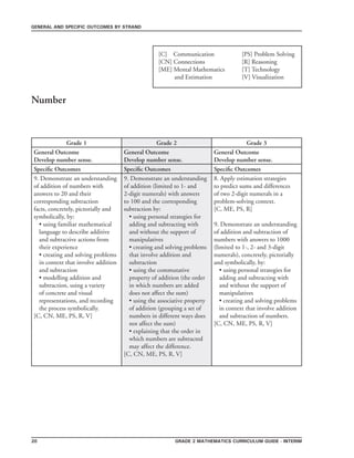 grade 2 mathematics Curriculum Guide - interim20
general and specific outcomes by strand
[C] Communication	 	 [PS] Problem Solving
[CN] Connections	 	 [R] Reasoning
[ME] Mental Mathematics 	 [T] Technology
and Estimation 		 [V] Visualization
Grade 1 Grade 2 Grade 3
General Outcome
Develop number sense.
General Outcome
Develop number sense.
General Outcome
Develop number sense.
Specific Outcomes Specific Outcomes Specific Outcomes
9. Demonstrate an understanding
of addition of numbers with
answers to 20 and their
corresponding subtraction
facts, concretely, pictorially and
symbolically, by:
• using familiar mathematical
language to describe additive
and subtractive actions from
their experience
• creating and solving problems
in context that involve addition
and subtraction
• modelling addition and
subtraction, using a variety
of concrete and visual
representations, and recording
the process symbolically.
[C, CN, ME, PS, R, V]
9. Demonstrate an understanding
of addition (limited to 1- and
2-digit numerals) with answers
to 100 and the corresponding
subtraction by:
• using personal strategies for
adding and subtracting with
and without the support of
manipulatives
• creating and solving problems
that involve addition and
subtraction
• using the commutative
property of addition (the order
in which numbers are added
does not affect the sum)
• using the associative property
of addition (grouping a set of
numbers in different ways does
not affect the sum)
• explaining that the order in
which numbers are subtracted
may affect the difference.
[C, CN, ME, PS, R, V]
8. Apply estimation strategies
to predict sums and differences
of two 2-digit numerals in a
problem-solving context.
[C, ME, PS, R]
9. Demonstrate an understanding
of addition and subtraction of
numbers with answers to 1000
(limited to 1-, 2- and 3-digit
numerals), concretely, pictorially
and symbolically, by:
• using personal strategies for
adding and subtracting with
and without the support of
manipulatives
• creating and solving problems
in context that involve addition
and subtraction of numbers.
[C, CN, ME, PS, R, V]
Number
 