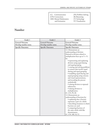 grade 2 mathematics Curriculum Guide - Interim 23
general and specific outcomes by strand
[C] Communication	 	 [PS] Problem Solving
[CN] Connections	 	 [R] Reasoning
[ME] Mental Mathematics 	 [T] Technology
and Estimation 		 [V] Visualization
Grade 1 Grade 2 Grade 3
General Outcome
Develop number sense.
General Outcome
Develop number sense.
General Outcome
Develop number sense.
Specific Outcomes Specific Outcomes Specific Outcomes
12. Demonstrate an
understanding of division
(limited to division related to
multiplication facts up to 5 × 5)
by:
• representing and explaining
division using equal sharing
and equal grouping
• creating and solving problems
in context that involve equal
sharing and equal grouping
• modelling equal sharing and
equal grouping using concrete
and visual representations,
and recording the process
symbolically
• relating division to repeated
subtraction
• relating division to
multiplication.
[C, CN, PS, R]
13. Demonstrate an
understanding of fractions by:
• explaining that a fraction
represents a part of a whole
• describing situations in which
fractions are used
• comparing fractions of
the same whole with like
denominators.
[C, CN, ME, R, V]
Number
 