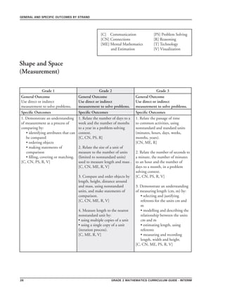 grade 2 mathematics Curriculum Guide - interim26
general and specific outcomes by strand
[C] Communication	 	 [PS] Problem Solving
[CN] Connections	 	 [R] Reasoning
[ME] Mental Mathematics 	 [T] Technology
and Estimation 		 [V] Visualization
Grade 1 Grade 2 Grade 3
General Outcome
Use direct or indirect
measurement to solve problems.
General Outcome
Use direct or indirect
measurement to solve problems.
General Outcome
Use direct or indirect
measurement to solve problems.
Specific Outcomes Specific Outcomes Specific Outcomes
1. Demonstrate an understanding
of measurement as a process of
comparing by:
• identifying attributes that can
be compared
• ordering objects
• making statements of
comparison
• filling, covering or matching.
[C, CN, PS, R, V]
1. Relate the number of days to a
week and the number of months
to a year in a problem-solving
context.
[C, CN, PS, R]
2. Relate the size of a unit of
measure to the number of units
(limited to nonstandard units)
used to measure length and mass .
[C, CN, ME, R, V]
3. Compare and order objects by
length, height, distance around
and mass, using nonstandard
units, and make statements of
comparison.
[C, CN, ME, R, V]
4. Measure length to the nearest
nonstandard unit by:
• using multiple copies of a unit
• using a single copy of a unit
(iteration process).
[C, ME, R, V]
1. Relate the passage of time
to common activities, using
nonstandard and standard units
(minutes, hours, days, weeks,
months, years).
[CN, ME, R]
2. Relate the number of seconds to
a minute, the number of minutes
to an hour and the number of
days to a month, in a problem
solving context.
[C, CN, PS, R, V]
3. Demonstrate an understanding
of measuring length (cm, m) by:
• selecting and justifying
referents for the units cm and
m
• modelling and describing the
relationship between the units
cm and m
• estimating length, using
referents
• measuring and recording
length, width and height.
[C, CN, ME, PS, R, V]
Shape and Space
(Measurement)
 