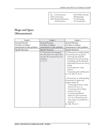 grade 2 mathematics Curriculum Guide - Interim 27
general and specific outcomes by strand
[C] Communication	 	 [PS] Problem Solving
[CN] Connections	 	 [R] Reasoning
[ME] Mental Mathematics 	 [T] Technology
and Estimation 		 [V] Visualization
Grade 1 Grade 2 Grade 3
General Outcome
Use direct or indirect
measurement to solve problems.
General Outcome
Use direct or indirect
measurement to solve problems.
General Outcome
Use direct or indirect
measurement to solve problems.
Specific Outcomes Specific Outcomes Specific Outcomes
5. Demonstrate that changing
the orientation of an object does
not alter the measurements of its
attributes.
[C, R, V]
4. Demonstrate an understanding
of measuring mass (g, kg) by:
• selecting and justifying
referents for the units g and kg
• modelling and describing the
relationship between the units g
and kg
• estimating mass, using
referents
• measuring and recording mass
[C, CN, ME, PS, R, V]
5. Demonstrate an understanding
of perimeter of regular and
irregular shapes by:
• estimating perimeter, using
referents for cm or m
• measuring and recording
perimeter (cm, m)
• constructing different
shapes for a given perimeter
(cm, m) to demonstrate that
many shapes are possible for a
perimeter.
[C, ME, PS, R, V]
Shape and Space
(Measurement)
 