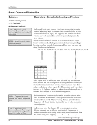 52 grade 2 mathematics Curriculum Guide - interim
Outcomes
PATTERNING
Elaborations—Strategies for Learning and Teaching
Students will be expected to
Strand: Patterns and Relationships
2PR2 Continued
2PR2.2 Represent a given
increasing pattern, concretely and
pictorially.
Students will need many concrete experiences representing increasing
patterns before they begin to represent them pictorially (using pictures,
numbers and words on paper). It is suggested that teachers first create
patterns as a whole class and model how to pictorially represent the
given pattern.
Achievement Indicator:
2PR2.3 Identify errors in a given
increasing pattern.
Provide students with base ten rods. Have students make the capital
letter T with two rods. Challenge them to make their letter grow bigger
by using more base ten rods. Students can add one more rod to the top
of the T and one to the bottom.
Make it grow again by adding one more rod to the top and one more
to the bottom. Ask how is this pattern increasing? Have students record
the numbers in a chart to show how the pattern increases. Have them
make a prediction as to how big the T will be on day seven if every day it
increases by 2. Challenge students by asking them to find other letters or
numbers they could use to create an increasing pattern.
2PR2.5 Create an increasing
pattern, and explain the pattern
rule.
Students may find it easier to begin creating increasing patterns using
small increments of one or two. Encourage students to first build their
pattern and then record. When explaining the rule, remind students
the pattern rule should state the start number and by what amount the
pattern increases.
Students need to see that they are able to recreate patterns using
different materials, and in different ways (modes). For example, a
student could make an increasing pattern using numbers and then show
this pattern using hand clapping. 1, 3, 5
One clap, three claps, five claps …
2PR2.6 Represent a given
increasing pattern, using another
mode; e.g., colour to shape.
 
