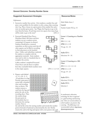 61Grade 2 mathematics Curriculum Guide - interim
Suggested Assessment Strategies Resources/Notes
Numbers to 100
General Outcome: Develop Number Sense
Math Makes Sense 2
Launch
Teacher Guide (TG) p. 15
Lesson 1: Counting on a Number
Line
2N1 (1.1, 1.4)
2PR2 (2.1, 2.3)
TG pp. 16 - 18
Audio CD 1:
Selections 10 - 18
Lesson 2: Counting on a 100-
Chart
2N1 (1.1, 1.2, 1.3, 1.4)
2PR2 (2.1, 2.3)
TG pp. 19 - 23
Audio CD 1:
Selections 19  20
Audio CD 2:
Selection 1
In mathematics education,
technology has been recognized
as a good teaching and learning
tool. There are several websites on
which students can practice skip
counting. The following is one
recommended website: http://www.
dynamicgeometry.com
Performance
Interactive number line activity - Give students a number line and
pose a story problem for the student to solve, using a skip counting
rule. E.g., Place a house on a given point of the number line and a
store on another given point. Say,“Flippy the Frog has to go to the
store from his house. If each hop covers two spaces, how many hops
will he make to get to the store?” (2N1.1)
•
Fractured Hundred Chart Pieces -
Distribute blank 100 charts and have
students cut out a random section
containing 8-10 squares (as shown).
Students should print a numeral
somewhere on their section such that all
other squares can be filled in according
to their placement on the hundred
chart. Collect and redistribute randomly
for students to complete with the
appropriate numerals. Some students
may need to refer to a hundred chart to
complete this activity.
Collect students’ completed Fractured
Chart Pieces and ask them to explain
how they concluded which numbers went
in the empty squares. (2N1.1, 1.2, 5.3)
Prepare cards labeled
+2, +5, +10, -2, -5,
-10 and place in a bag.
Provide a pom-pom or
cotton ball, a hundred
chart and recording
sheet as shown. The
student removes a
card from the bag and
prints the rule on the
recording sheet. Then
the student drops
the pom-pom on
the hundred chart to
determine the starting
number. Next to
the rule he/she writes the starting number and extends the number
pattern forward or backward as determined by the rule. He/she
returns the card to the bag and repeats with a new pattern rule card.
•
•
(2N1.1)
 