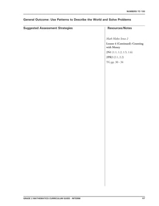 67Grade 2 mathematics Curriculum Guide - INTERIM
Suggested Assessment Strategies Resources/Notes
Numbers to 100
General Outcome: Use Patterns to Describe the World and Solve Problems
Math Makes Sense 2
Lesson 4 (Continued): Counting
with Money
2N1 (1.1, 1.2, 1.5, 1.6)
2PR2 (2.1, 2.2)
TG pp. 30 - 34
 