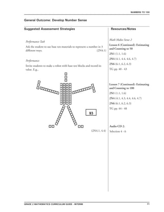 71Grade 2 mathematics Curriculum Guide - interim
Suggested Assessment Strategies Resources/Notes
Numbers to 100
General Outcome: Develop Number Sense
Performance Task
Ask the student to use base ten materials to represent a number in 3
different ways. (2N4.1)
Performance
Invite students to make a robot with base ten blocks and record its
value. E.g.,
(2N4.1, 4.4)
Audio CD 2:
Selection 4 - 6
Math Makes Sense 2
Lesson 6 (Continued): Estimating
and Counting to 50
2N1 (1.1, 1.6)
2N4 (4.1, 4.4, 4.6, 4.7)
2N6 (6.1, 6.2, 6.3)
TG pp. 40 - 43
Lesson 7 (Continued): Estimating
and Counting to 100
2N1 (1.1, 1.6)
2N4 (4.1, 4.3, 4.4, 4.6, 4.7)
2N6 (6.1, 6.2, 6.3)
TG pp. 44 - 48
 