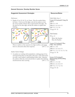 79Grade 2 mathematics Curriculum Guide - interim
Suggested Assessment Strategies Resources/Notes
Numbers to 100
General Outcome: Develop Number Sense
Performance
Display 22 (or 33, 44, 55, etc.) beans. Print the number below
the beans. Circle one of the digits, and ask the student to circle
the correct number of beans that is represented by that digit. Do
the same for the other digit, and ask the student to explain their
thinking.
	 Observe students as they represent two-digit numbers, and engage 	
	 them in a discussion about their responses. (2N7.1, 7.2)
•
Student-Teacher Dialogue
As students are working with manipulatives, making groups of ten,
and representing them on their place value mats, a close observation
can easily assess students’ understanding of place value. Question
the students while they work and ask them to explain their thinking
and demonstrate their counting. (2N7.1, 7.2)
•
Math Makes Sense 2
Lesson 8 (Continued): Using 10s
and 1s
2N1 (1.1, 1.6)
2N4 (4.1, 4.4, 4.6, 4.7)
2N7 (7.2, 7.3, 7.4)
TG pp. 49 - 52
Unit Centres:
TG p. 13
What’s My Number
Show the Number
Lesson 9 (Continued): Place
Value: Tens and Ones
2N1 (1.1, 1.6)
2N4 (4.1, 4.4, 4.6, 4.7)
2N7 (7.1, 7.2, 7.3, 7.4, 7.5, 7.6)
TG pp. 53 - 58
Lesson 10 (Continued):
Representing and Describing
Numbers
2N1 (1.1, 1.5, 1.6)
2N4 (4.1, 4.2, 4.6, 4.7)
2N7 (7.2, 7.3, 7.4, 7.5)
TG pp. 59 - 64
 