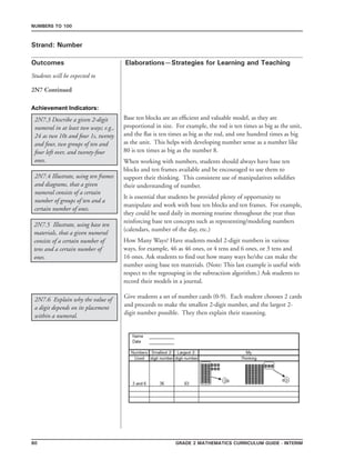 80 Grade 2 mathematics Curriculum Guide - interim
Outcomes
Numbers to 100
Elaborations—Strategies for Learning and Teaching
Students will be expected to
Strand: Number
2N7.3 Describe a given 2-digit
numeral in at least two ways; e.g.,
24 as two 10s and four 1s, twenty
and four, two groups of ten and
four left over, and twenty-four
ones.
2N7.4 Illustrate, using ten frames
and diagrams, that a given
numeral consists of a certain
number of groups of ten and a
certain number of ones.
2N7.5 Illustrate, using base ten
materials, that a given numeral
consists of a certain number of
tens and a certain number of
ones.
Base ten blocks are an efficient and valuable model, as they are
proportional in size. For example, the rod is ten times as big as the unit,
and the flat is ten times as big as the rod, and one hundred times as big
as the unit. This helps with developing number sense as a number like
80 is ten times as big as the number 8.
When working with numbers, students should always have base ten
blocks and ten frames available and be encouraged to use them to
support their thinking. This consistent use of manipulatives solidifies
their understanding of number.
It is essential that students be provided plenty of opportunity to
manipulate and work with base ten blocks and ten frames. For example,
they could be used daily in morning routine throughout the year thus
reinforcing base ten concepts such as representing/modeling numbers
(calendars, number of the day, etc.)
How Many Ways? Have students model 2-digit numbers in various
ways, for example, 46 as 46 ones, or 4 tens and 6 ones, or 3 tens and
16 ones. Ask students to find out how many ways he/she can make the
number using base ten materials. (Note: This last example is useful with
respect to the regrouping in the subtraction algorithm.) Ask students to
record their models in a journal.
2N7 Continued
Achievement Indicators:
2N7.6 Explain why the value of
a digit depends on its placement
within a numeral.
Give students a set of number cards (0-9). Each student chooses 2 cards
and proceeds to make the smallest 2-digit number, and the largest 2-
digit number possible. They then explain their reasoning.
 
