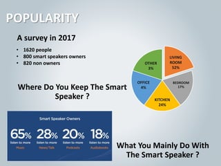 LIVING
ROOM
52%
BEDROOM
17%
KITCHEN
24%
OFFICE
4%
OTHER
3%
POPULARITY
What You Mainly Do With
The Smart Speaker ?
A survey in 2017
• 1620 people
• 800 smart speakers owners
• 820 non owners
Where Do You Keep The Smart
Speaker ?
 
