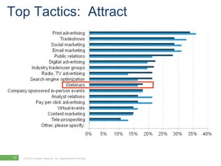 Top Tactics: Attract




17   © 2012 Forrester Research, Inc. Reproduction Prohibited
 