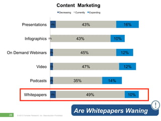 Content Marketing
                                                        Decreasing   Currently    Expanding




        ...