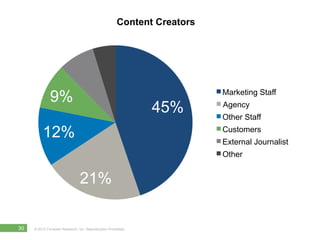 Content Creators
                                       5%
               8%


              9%                           ...