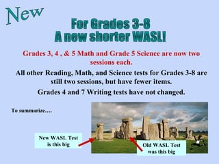 New For Grades 3-8 A new shorter WASL! Grades 3, 4 , & 5 Math and Grade 5 Science are now two sessions each. All other Reading, Math, and Science tests for Grades 3-8 are still two sessions, but have fewer items. Grades 4 and 7 Writing tests have not changed. To summarize…. Old WASL Test was this big New WASL Test is this big 