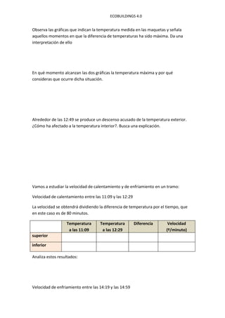 ECOBUILDINGS 4.0


Observa las gráficas que indican la temperatura medida en las maquetas y señala
aquellos momentos en que la diferencia de temperaturas ha sido máxima. Da una
interpretación de ello




En qué momento alcanzan las dos gráficas la temperatura máxima y por qué
consideras que ocurre dicha situación.




Alrededor de las 12:49 se produce un descenso acusado de la temperatura exterior.
¿Cómo ha afectado a la temperatura interior?. Busca una explicación.




Vamos a estudiar la velocidad de calentamiento y de enfriamiento en un tramo:

Velocidad de calentamiento entre las 11:09 y las 12:29

La velocidad se obtendrá dividiendo la diferencia de temperatura por el tiempo, que
en este caso es de 80 minutos.

                  Temperatura       Temperatura          Diferencia     Velocidad
                   a las 11:09       a las 12:29                       (º/minuto)
superior

inferior

Analiza estos resultados:




Velocidad de enfriamiento entre las 14:19 y las 14:59
 
