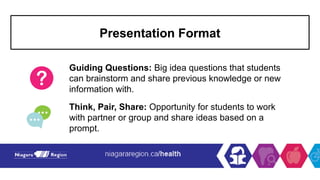 Presentation Format
Guiding Questions: Big idea questions that students
can brainstorm and share previous knowledge or new
information with.
Think, Pair, Share: Opportunity for students to work
with partner or group and share ideas based on a
prompt.
 
