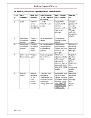 Sheldon Group Of Hotels 
 
20 | P a g e  
 
27. Sales Organisation to support different sales channels: 
SERIAL 
NO. 
SALES 
CHANNELS 
HOW DOES 
IT WORK 
SALES SUPPORT 
TO THE DIFFERENT 
CHANNELS 
KRA’S FOR THE 
SALES SUPPORT 
REPORT 
TO 
1  Direct  Customer 
comes 
directly to 
Hotel(24*7) 
3 Shifts. 
Per shift 3 sales 
people. 
To greet the 
customer and 
convince 
customer with an 
appropriate 
package 
All sales 
people will 
report to 
the Hotel 
Manager 
daily after 
completion 
of shift. 
2  GDS(Global 
Distribution 
System) 
Vendors‐‐‐
Booking 
agents 
No personal sales 
people 
Travel agents 
(online & office 
based) 
 
3  IDS(Internet 
Distribution 
System) 
Customer 
by himself 
books 
online 
No salespeople but 
company must 
have technical 
persons  
The technical 
persons must 
update about the 
schemes and 
packages
Reports to 
the Hotel 
Operation 
Manager 
4  Online Hotel 
Reservations 
Via travel 
agent 
Single Salespeople 
for each Tier 1 
cities 
Their main 
objective is to tap 
all the travel 
agents and 
convince them to 
push their hotel. 
Like SOTC, COX & 
KINGS. 
Reports to 
the Sales 
Manager 
of the 
Hotel with 
their 
report on a 
weekly 
basis. 
5  Booking 
centre 
Opening 
centres at 
all Tier 1 
Cities 
except 
Kolkata 
1assistant sales 
manager & 
1salespeople for 
each city .Total 10 
salespeople.  
Timing 10am‐6pm 
Objective is to tie 
up local travel 
agents. Also help 
customers for pre 
booking. Tie up 
with MNC’s for 
corporate visits 
and stay also. 
Report to 
the Hotel 
Sales 
manager 
on a 
regular 
basis. 
 
 
 
 
 
 